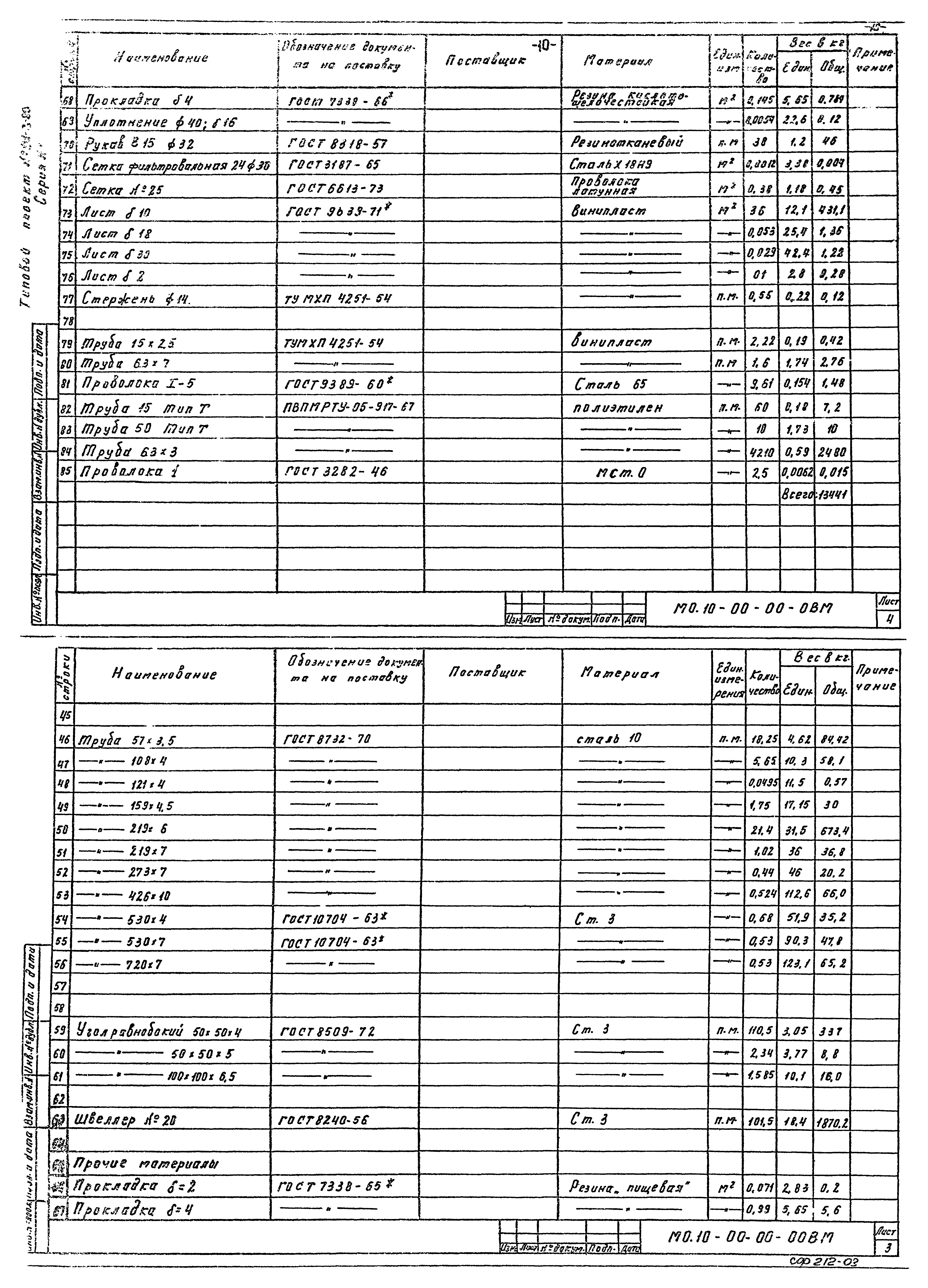 Типовой проект 901-3-80