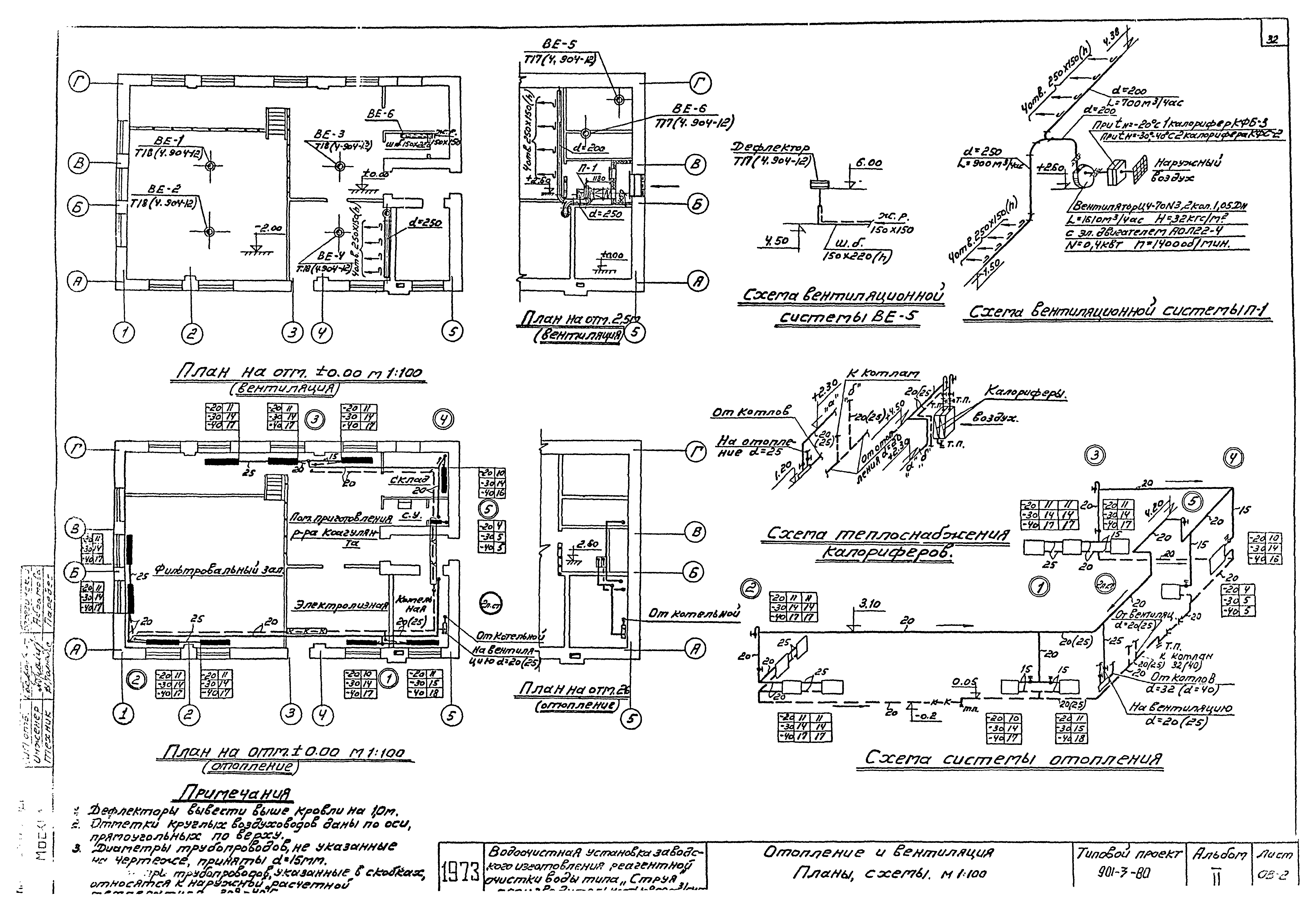 Типовой проект 901-3-80
