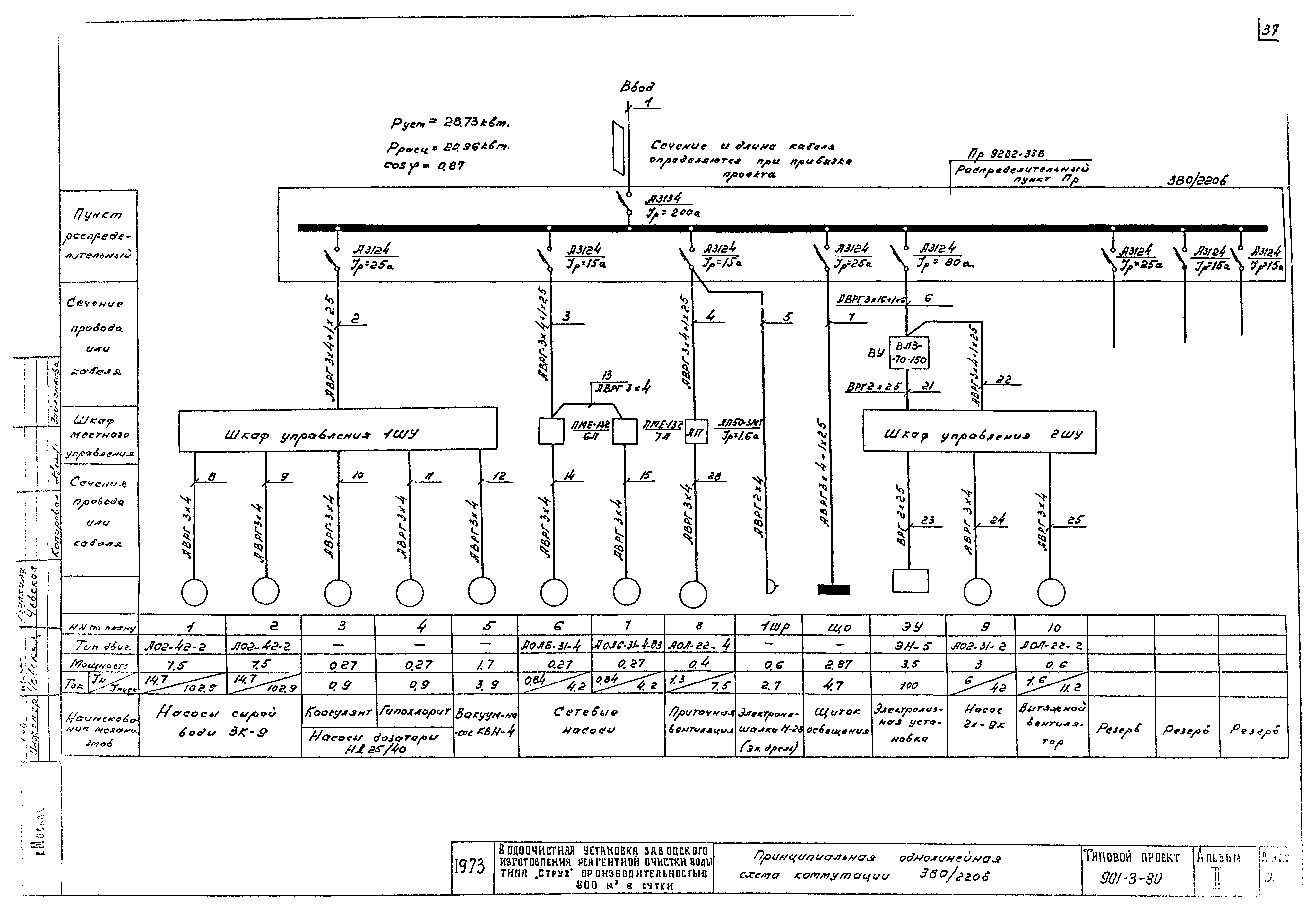 Типовой проект 901-3-80