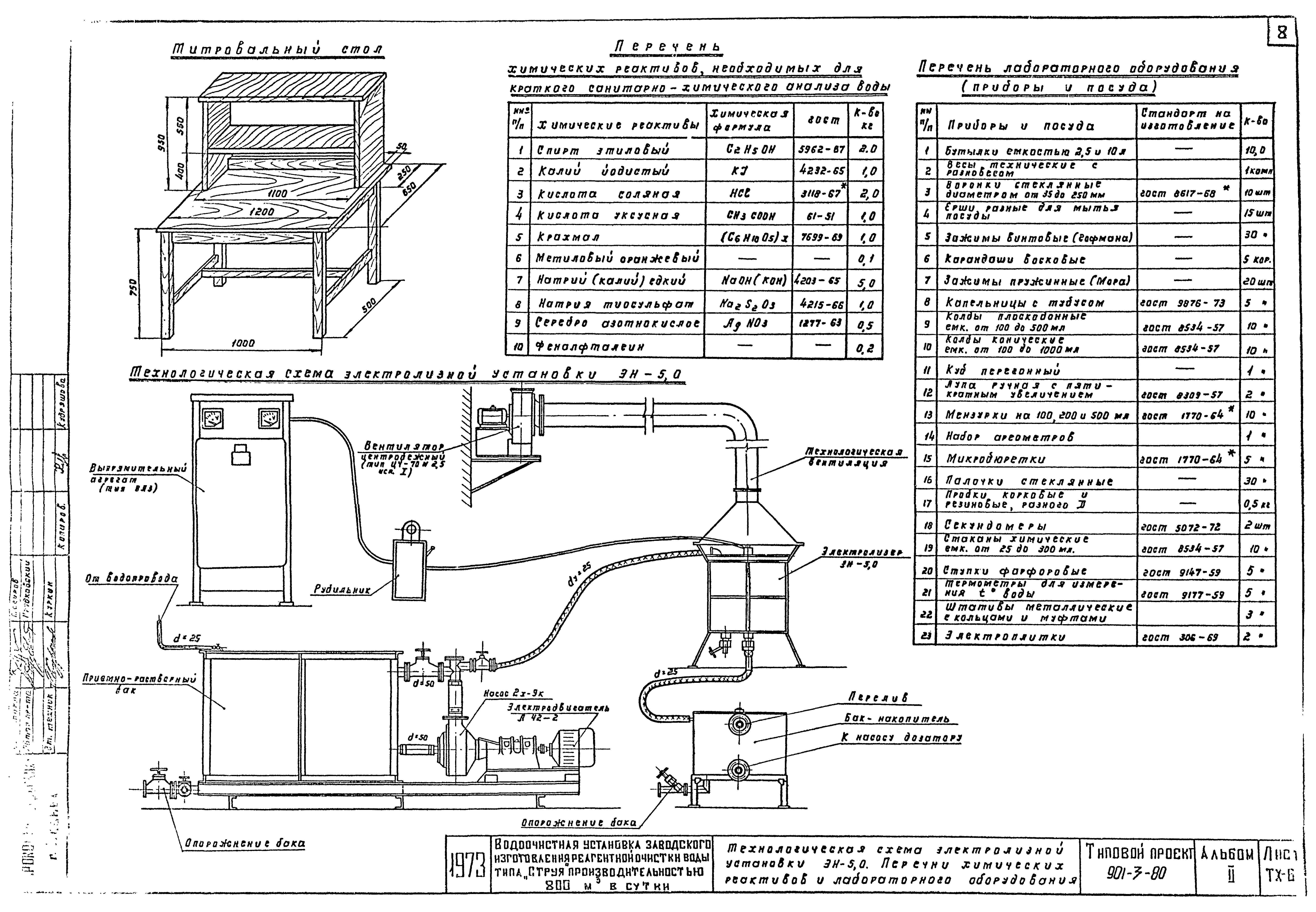 Типовой проект 901-3-80
