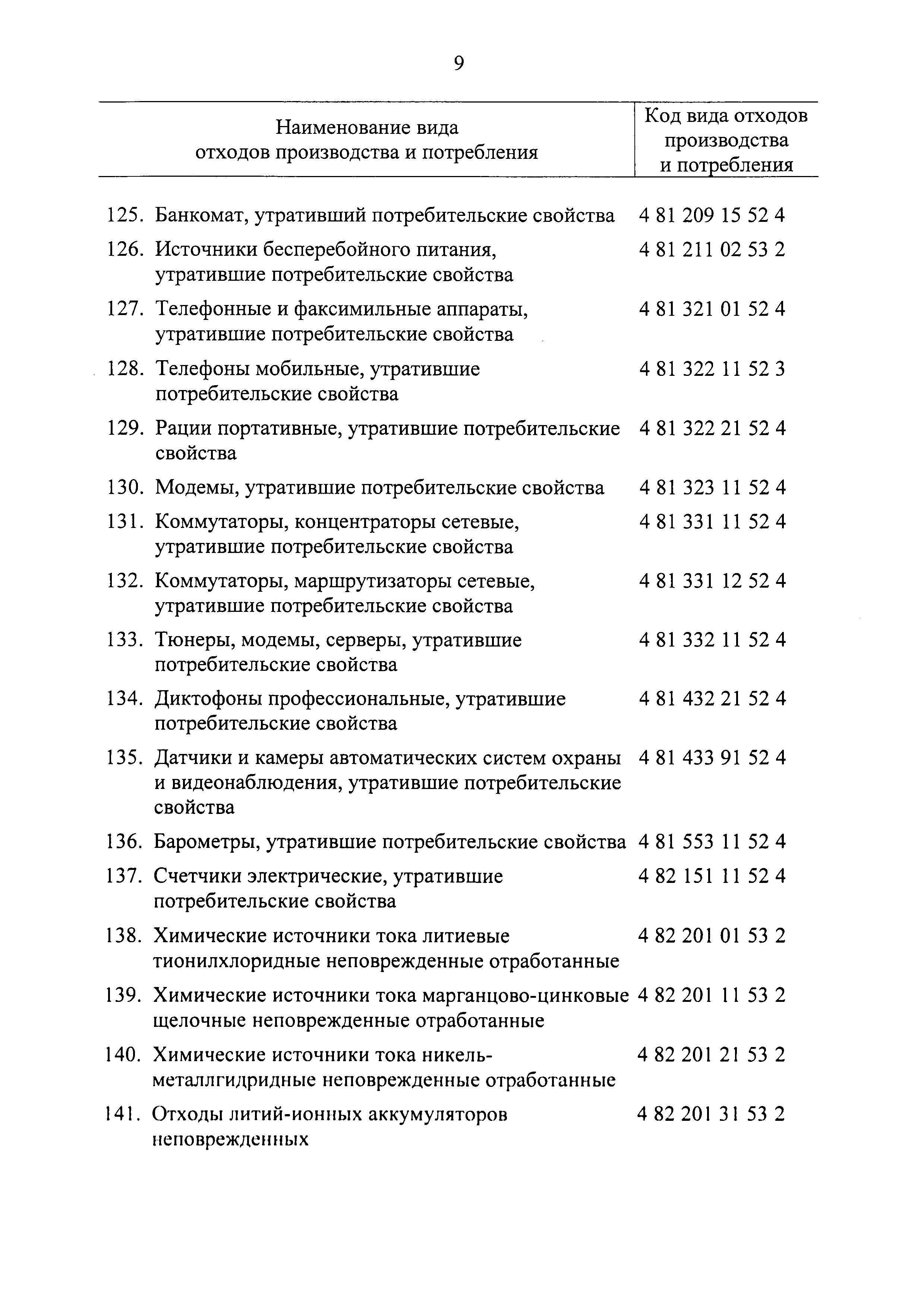 Скачать Перечень видов отходов производства и потребления, в состав которых  входят полезные компоненты, захоронение которых запрещается