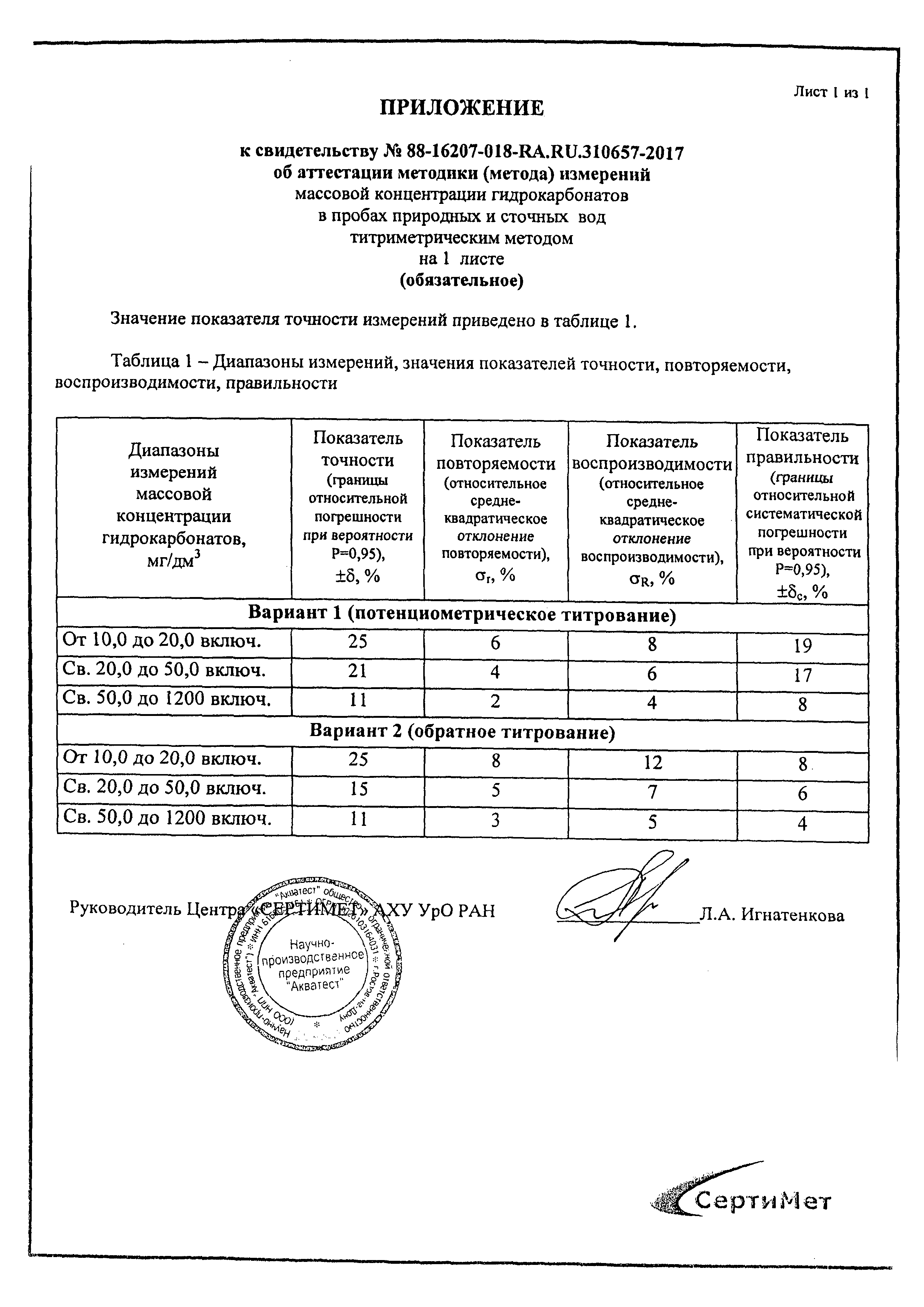 ПНД Ф 14.1:2:3.99-97