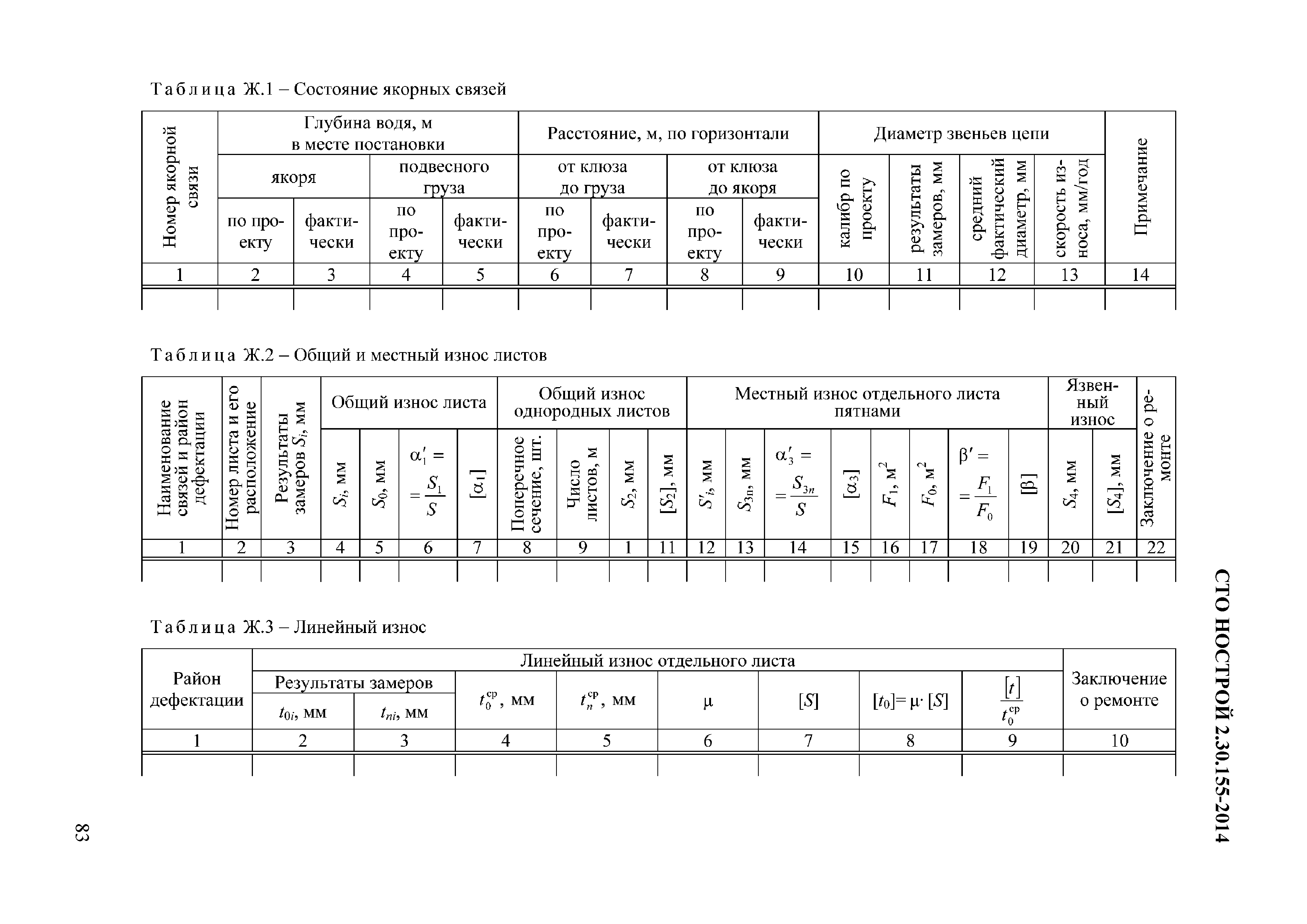 СТО НОСТРОЙ 2.30.155-2014