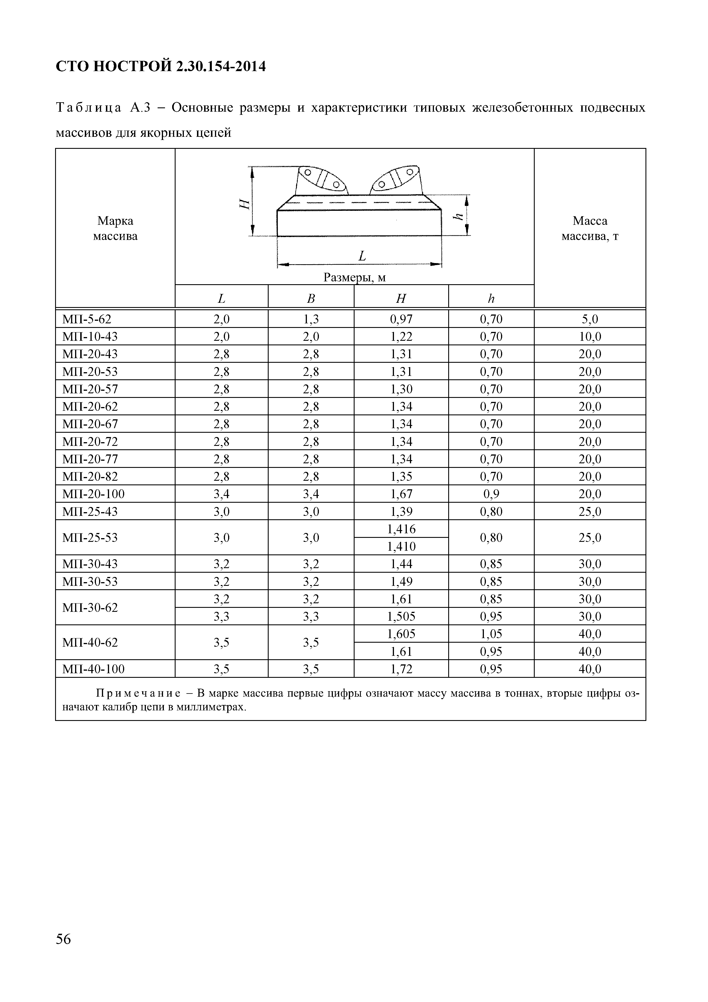 СТО НОСТРОЙ 2.30.154-2014