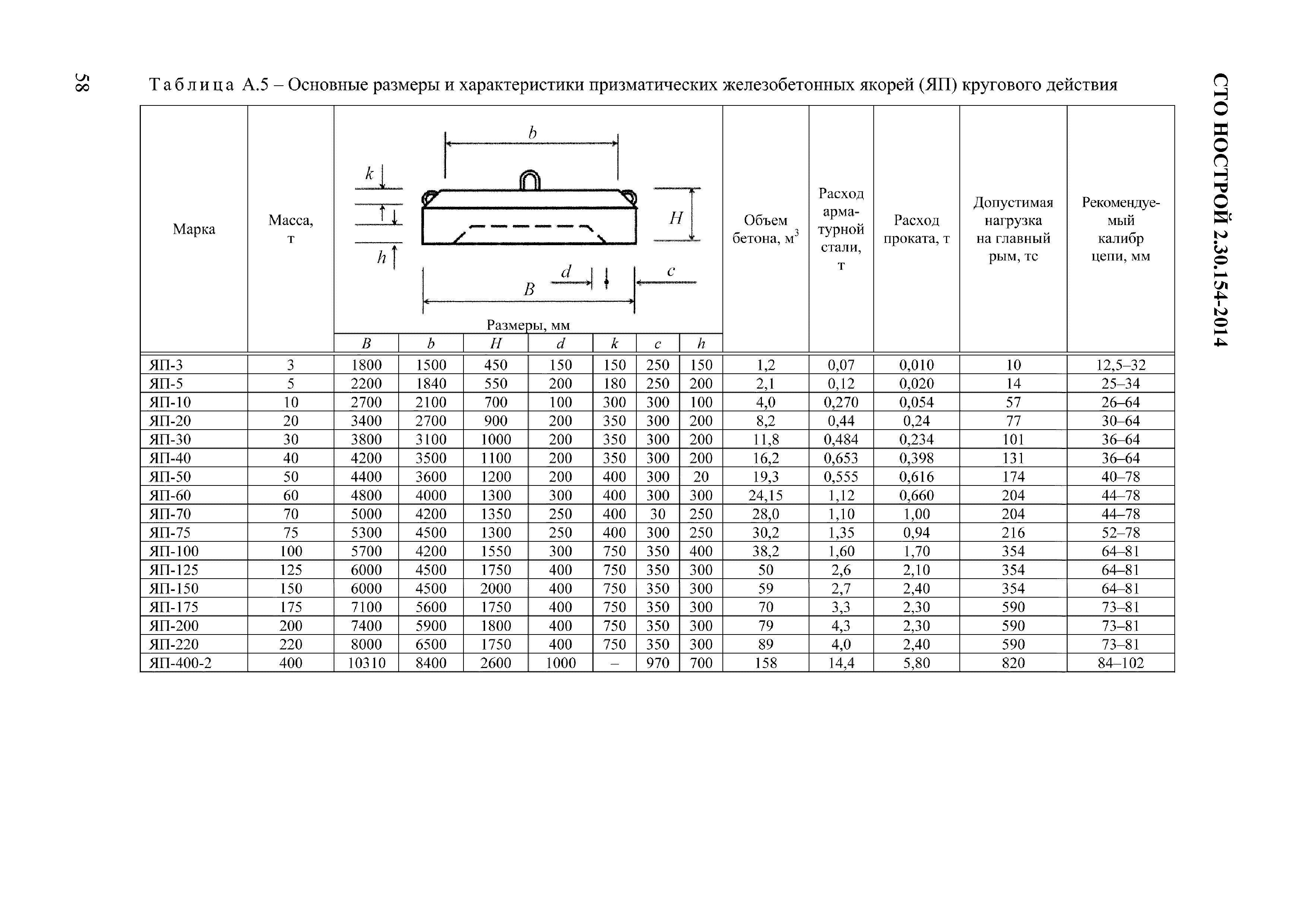 СТО НОСТРОЙ 2.30.154-2014