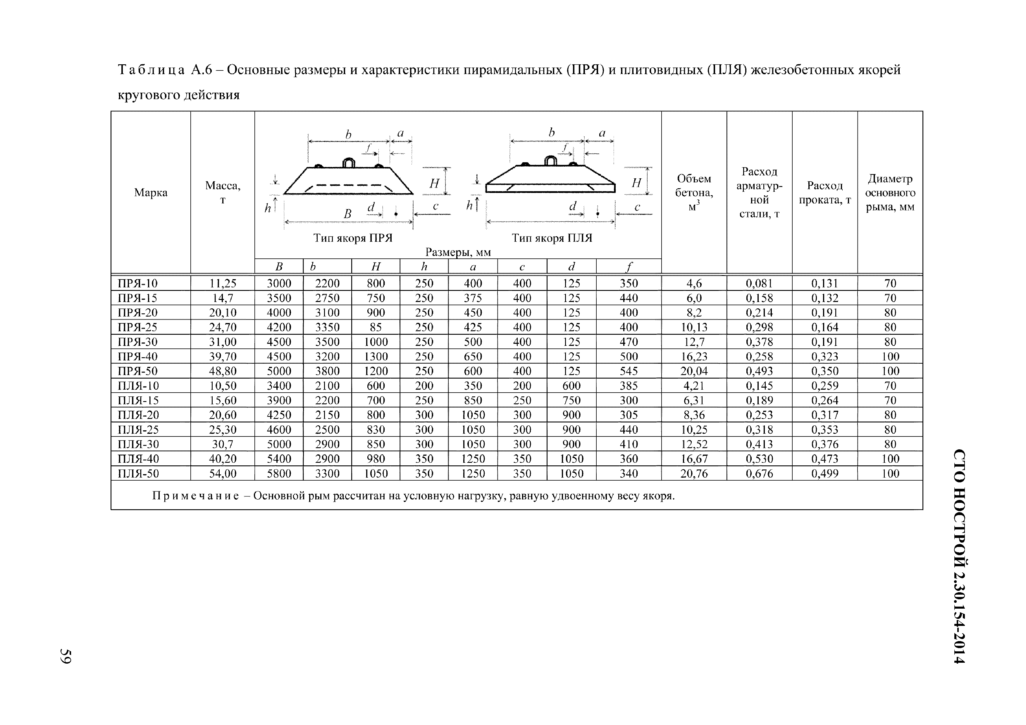 СТО НОСТРОЙ 2.30.154-2014