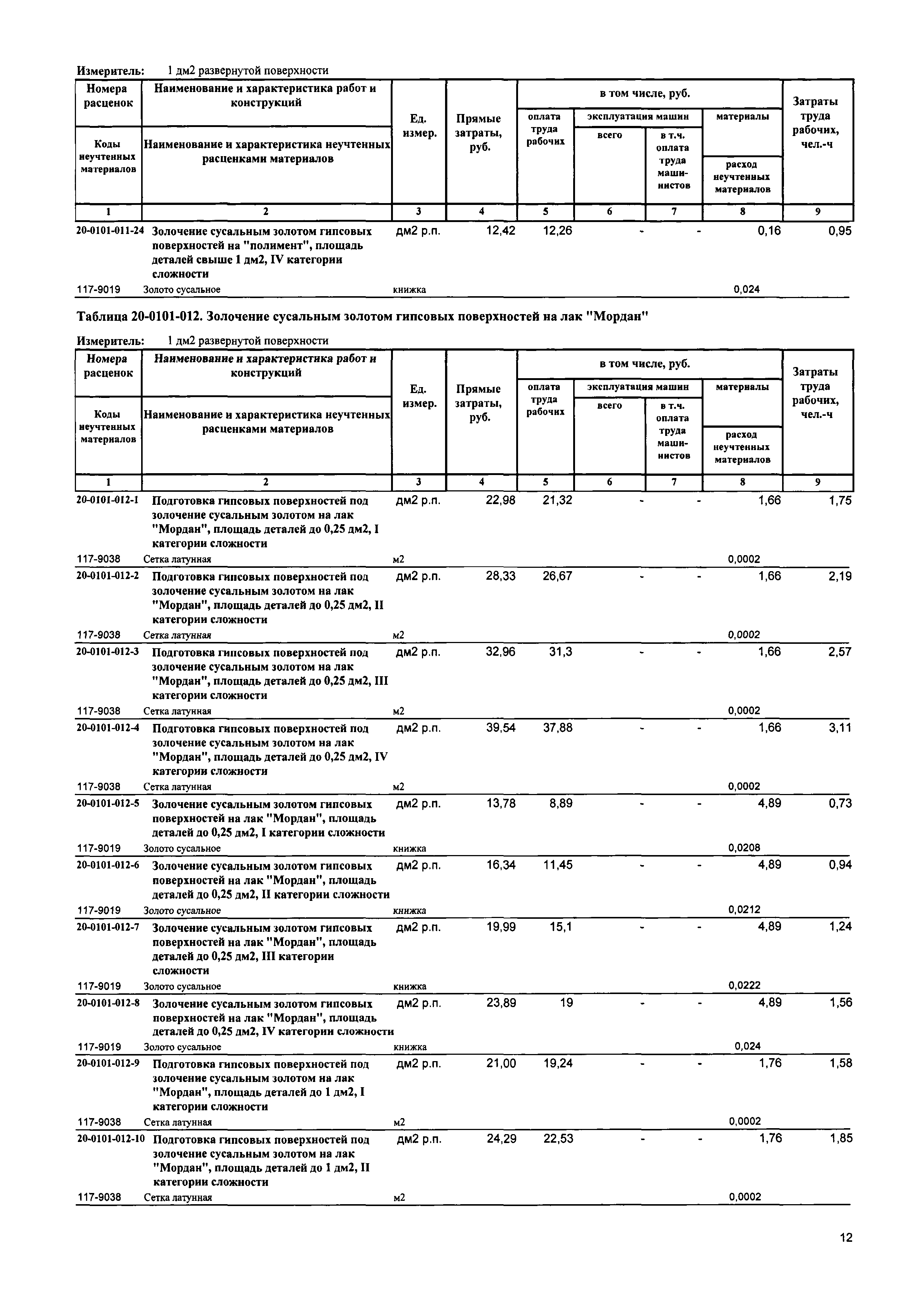 Реставрационные работы расценки