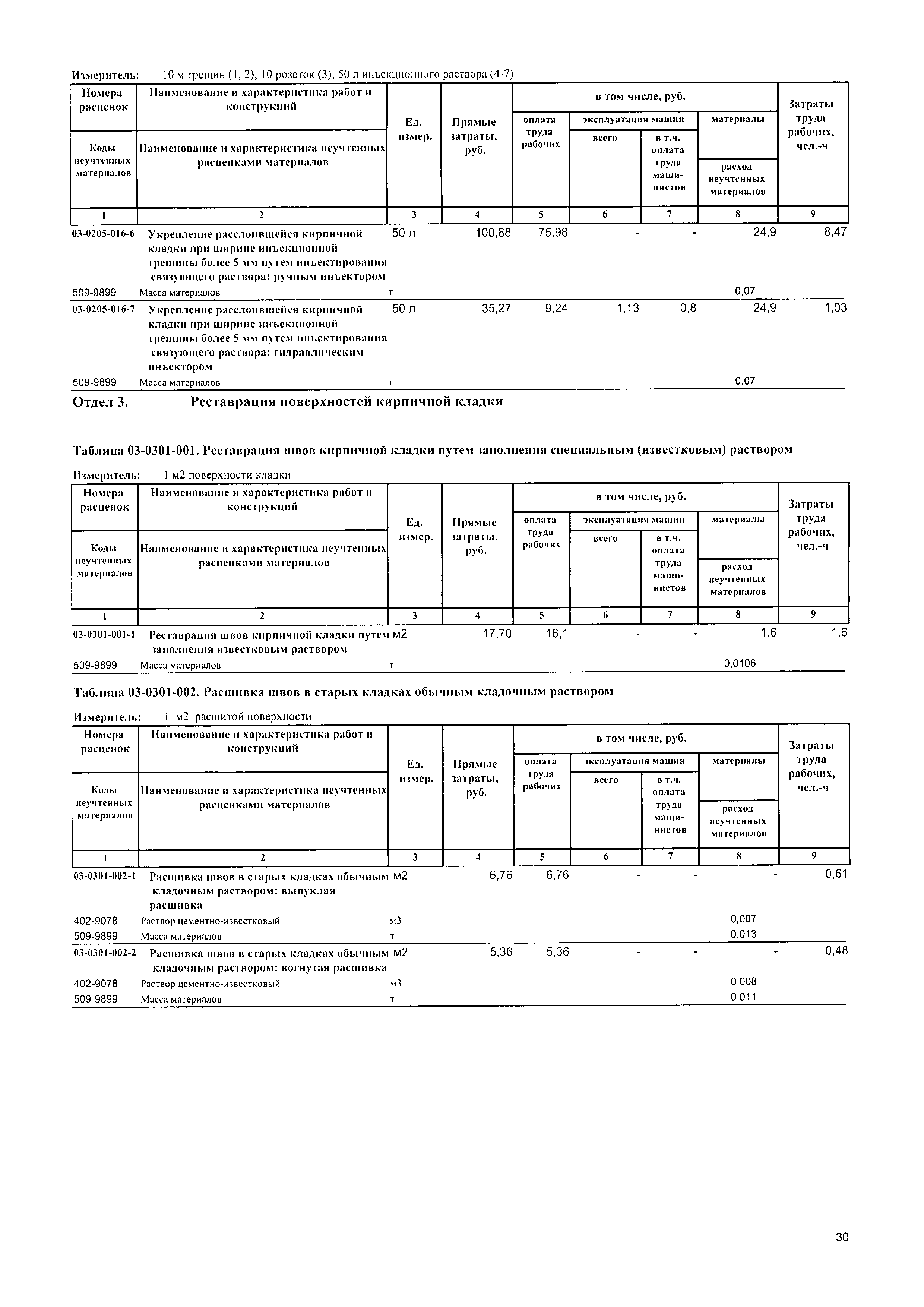 расшивка швов расценка в смете