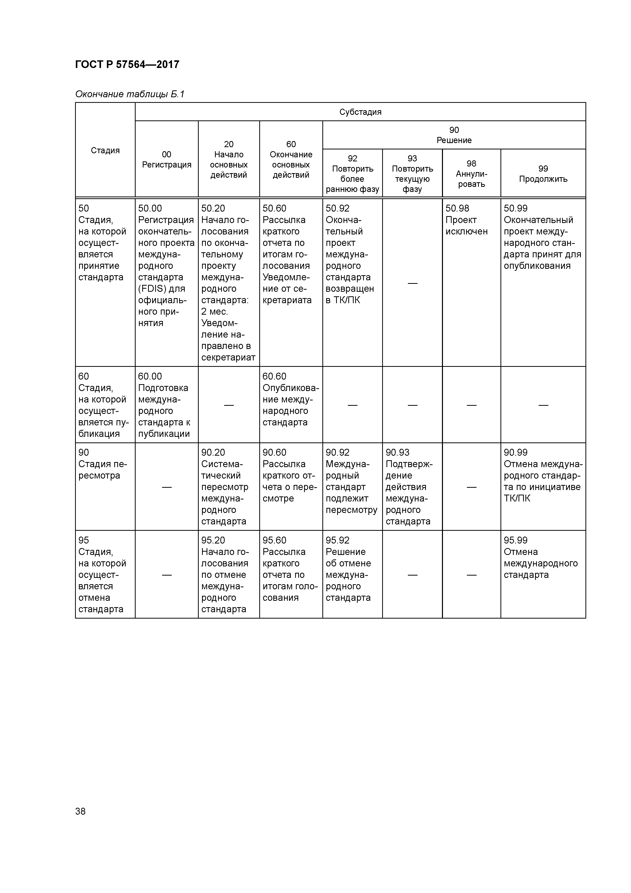 ГОСТ Р 57564-2017