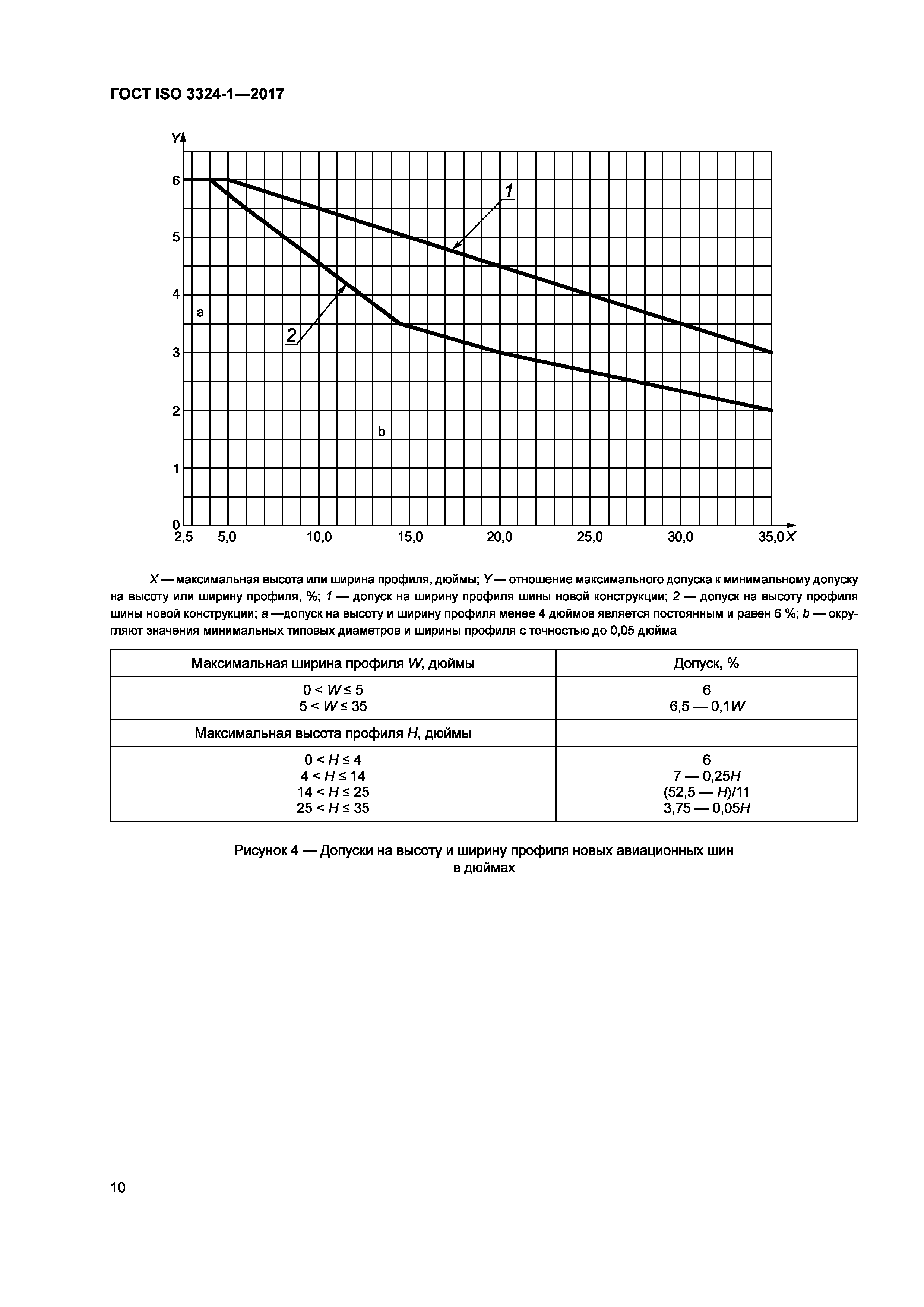 ГОСТ ISO 3324-1-2017