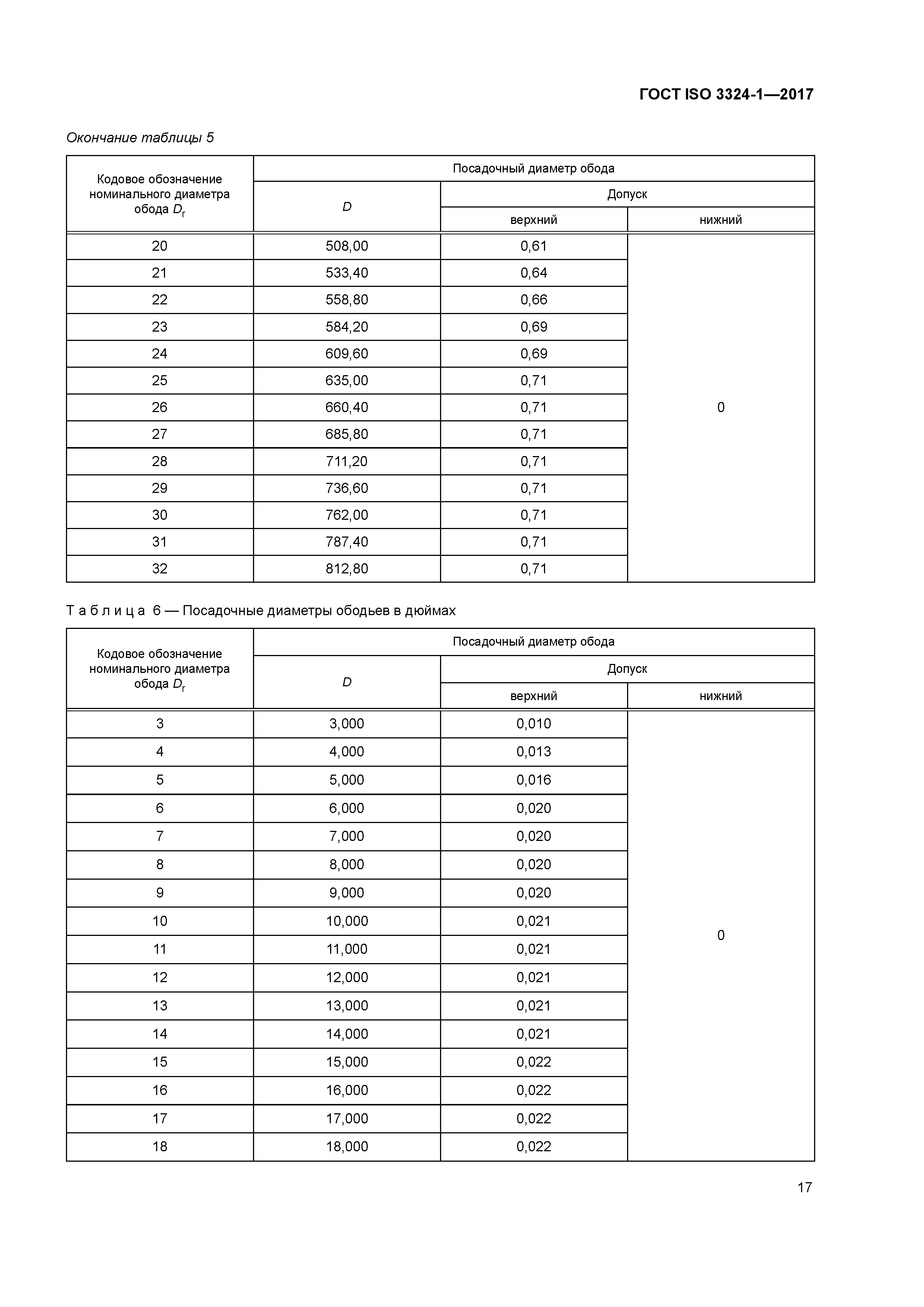 ГОСТ ISO 3324-1-2017