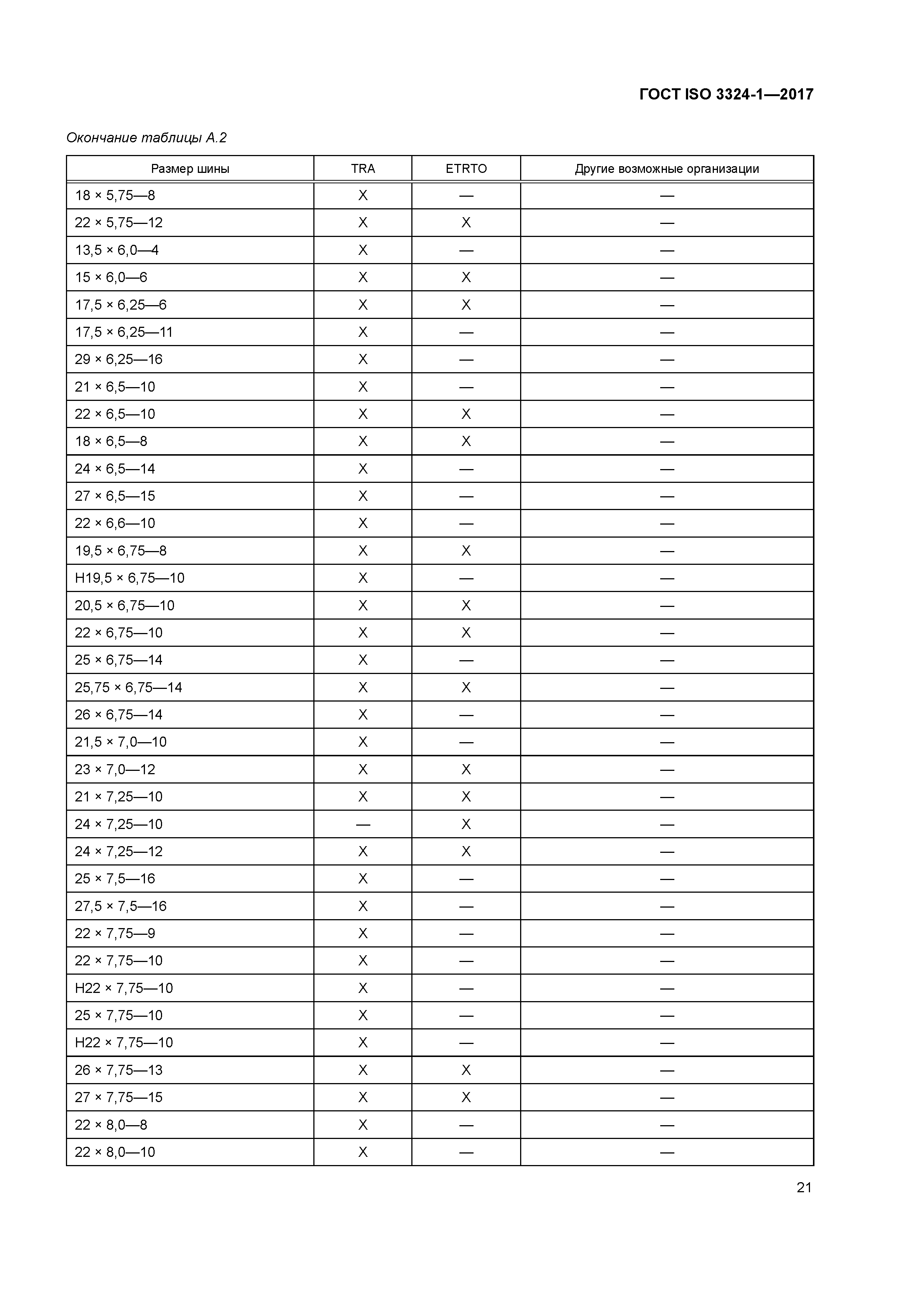 ГОСТ ISO 3324-1-2017