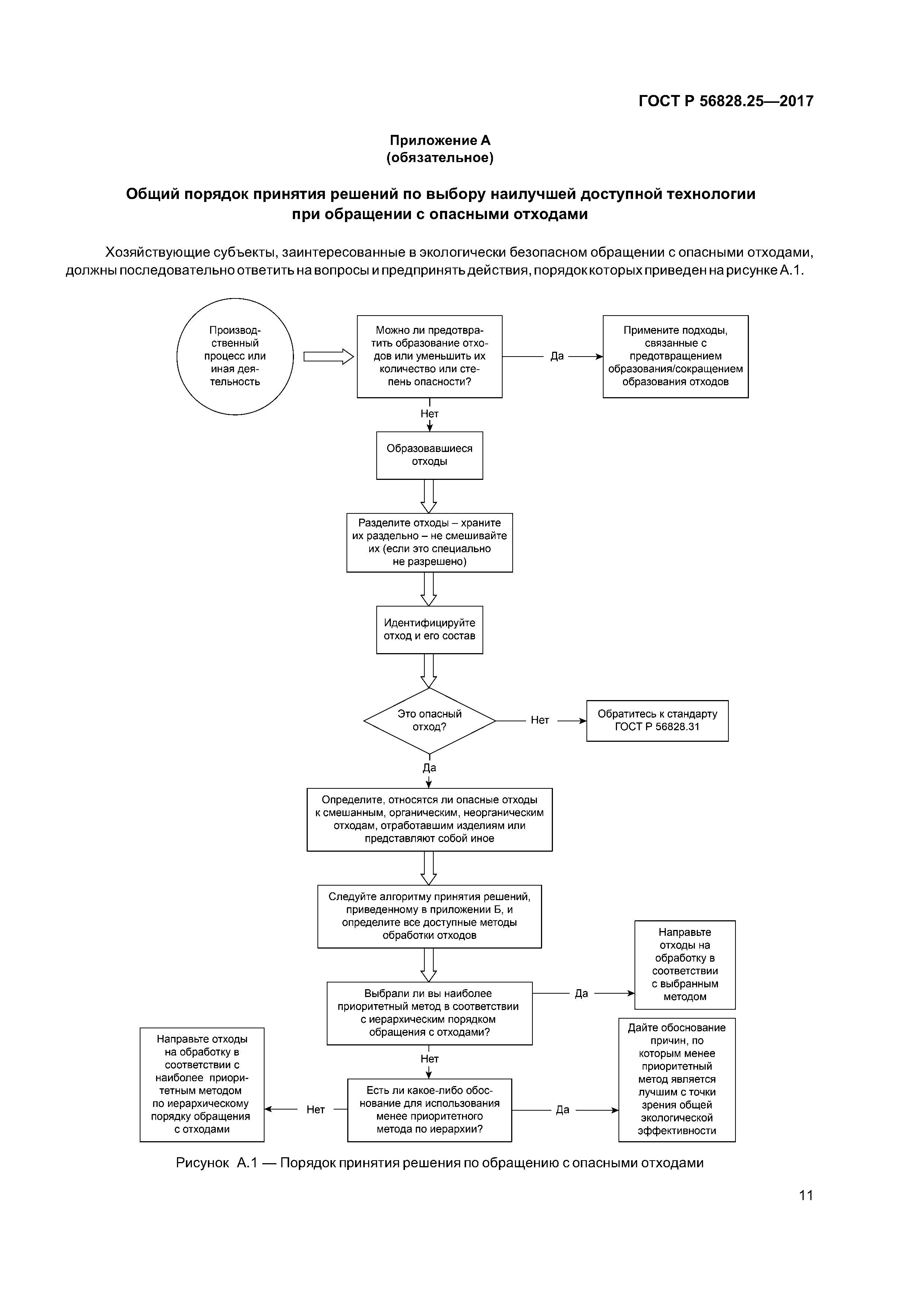 ГОСТ Р 56828.25-2017