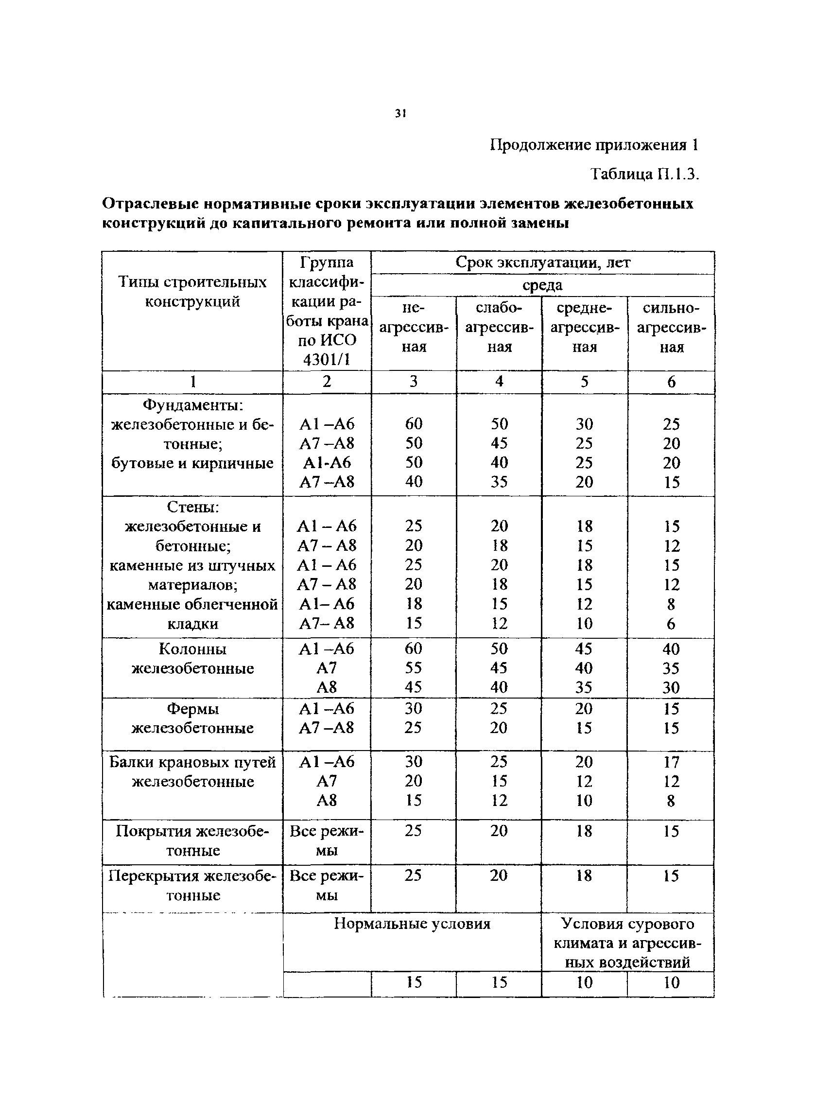 РД 50:48:0075.05.07