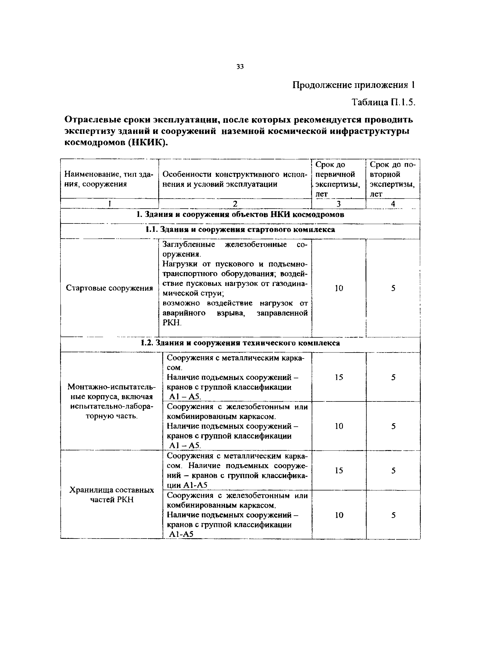 РД 50:48:0075.05.07