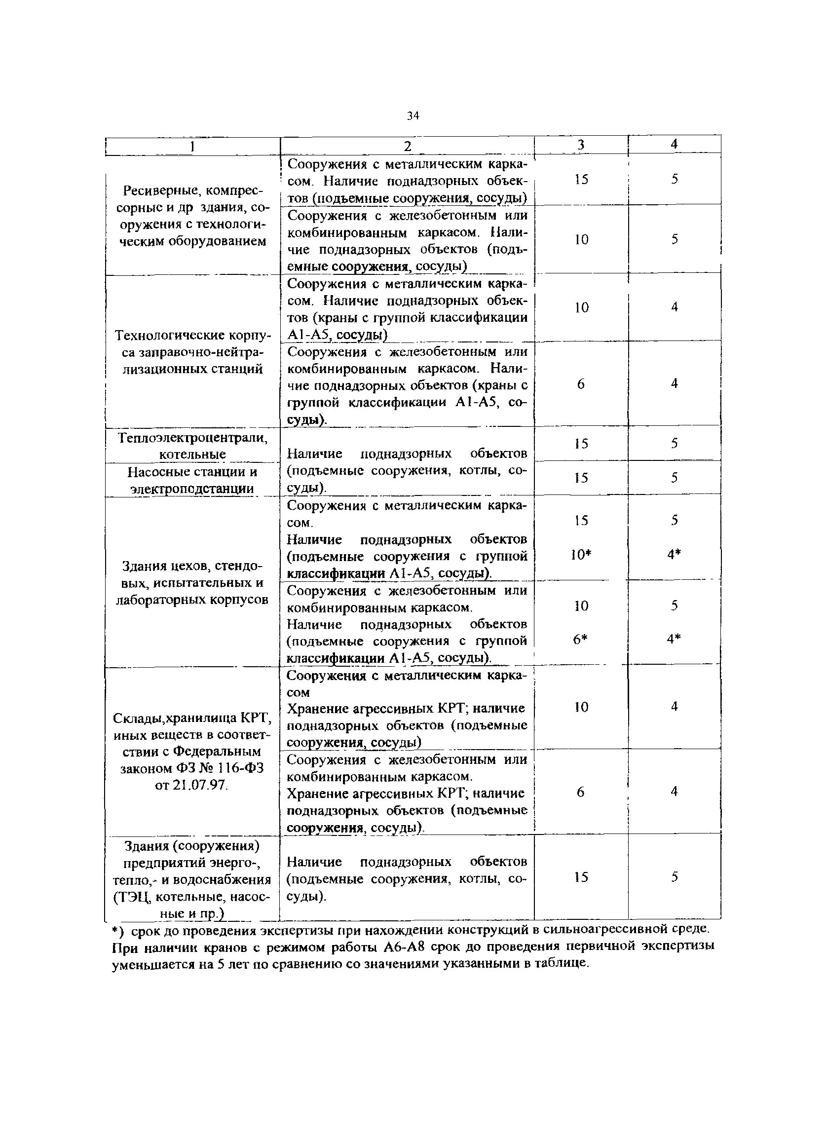 РД 50:48:0075.05.07