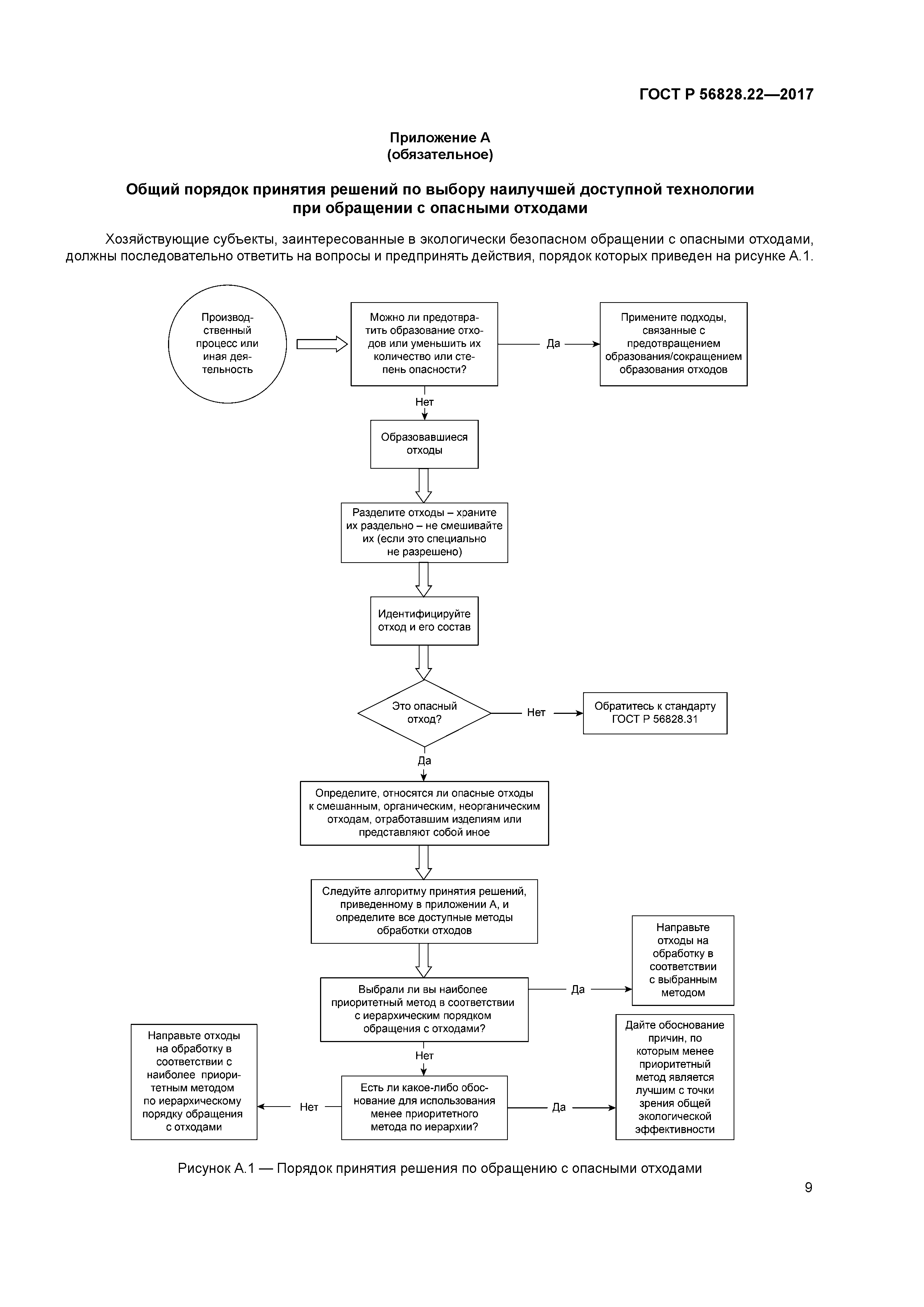 ГОСТ Р 56828.22-2017