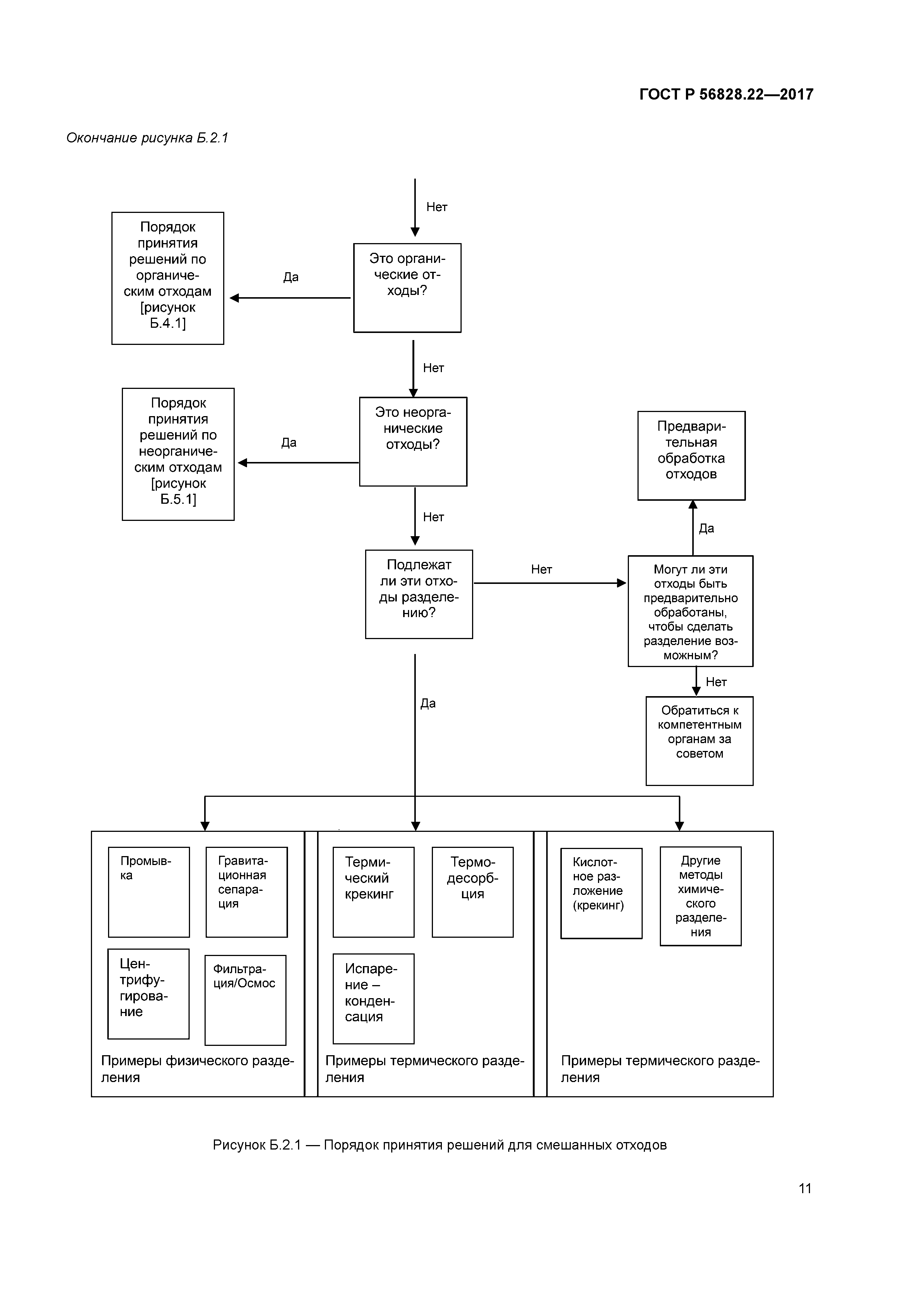ГОСТ Р 56828.22-2017