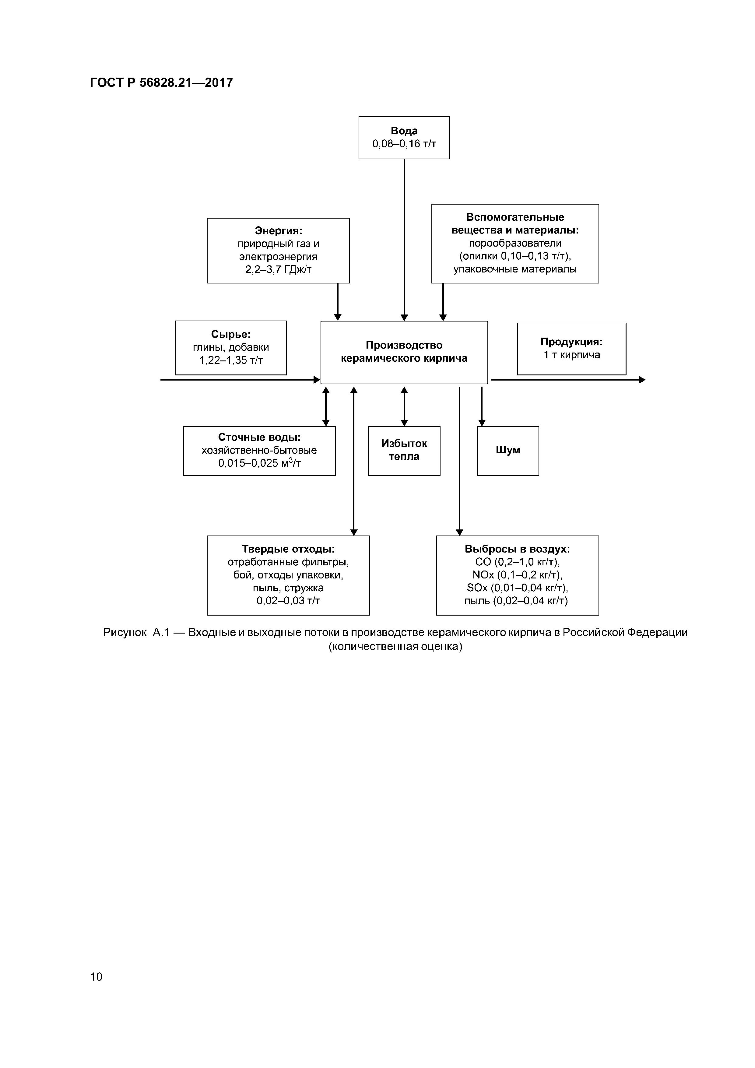 ГОСТ Р 56828.21-2017