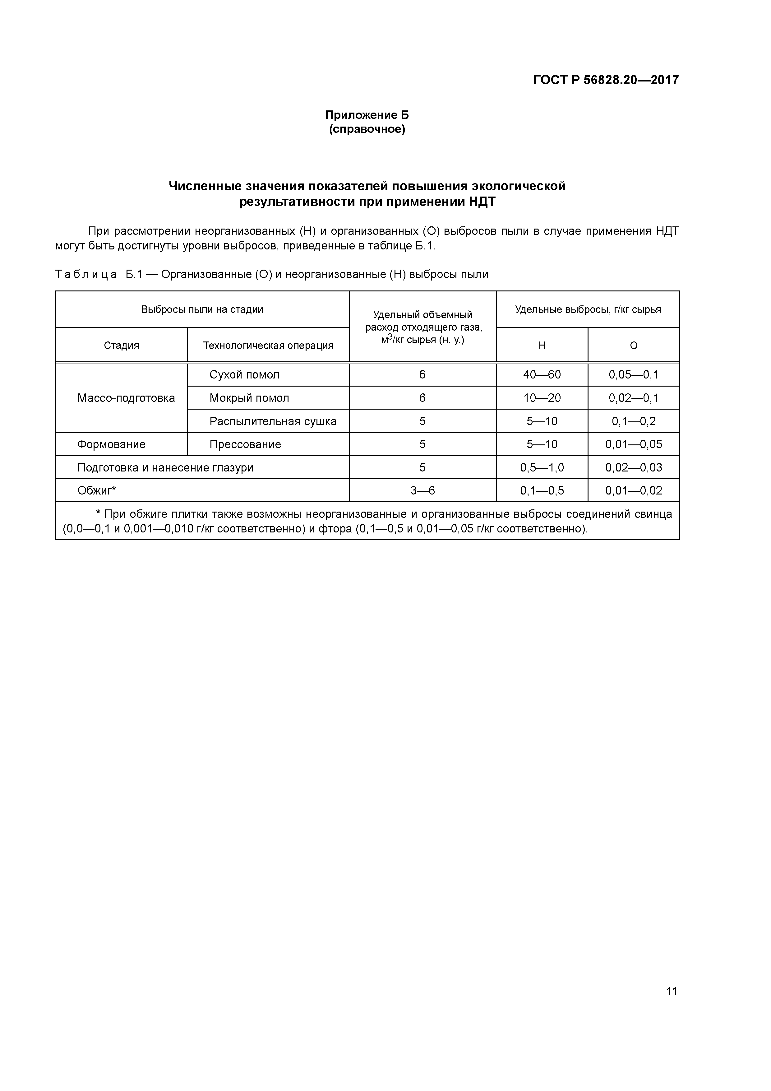 ГОСТ Р 56828.20-2017