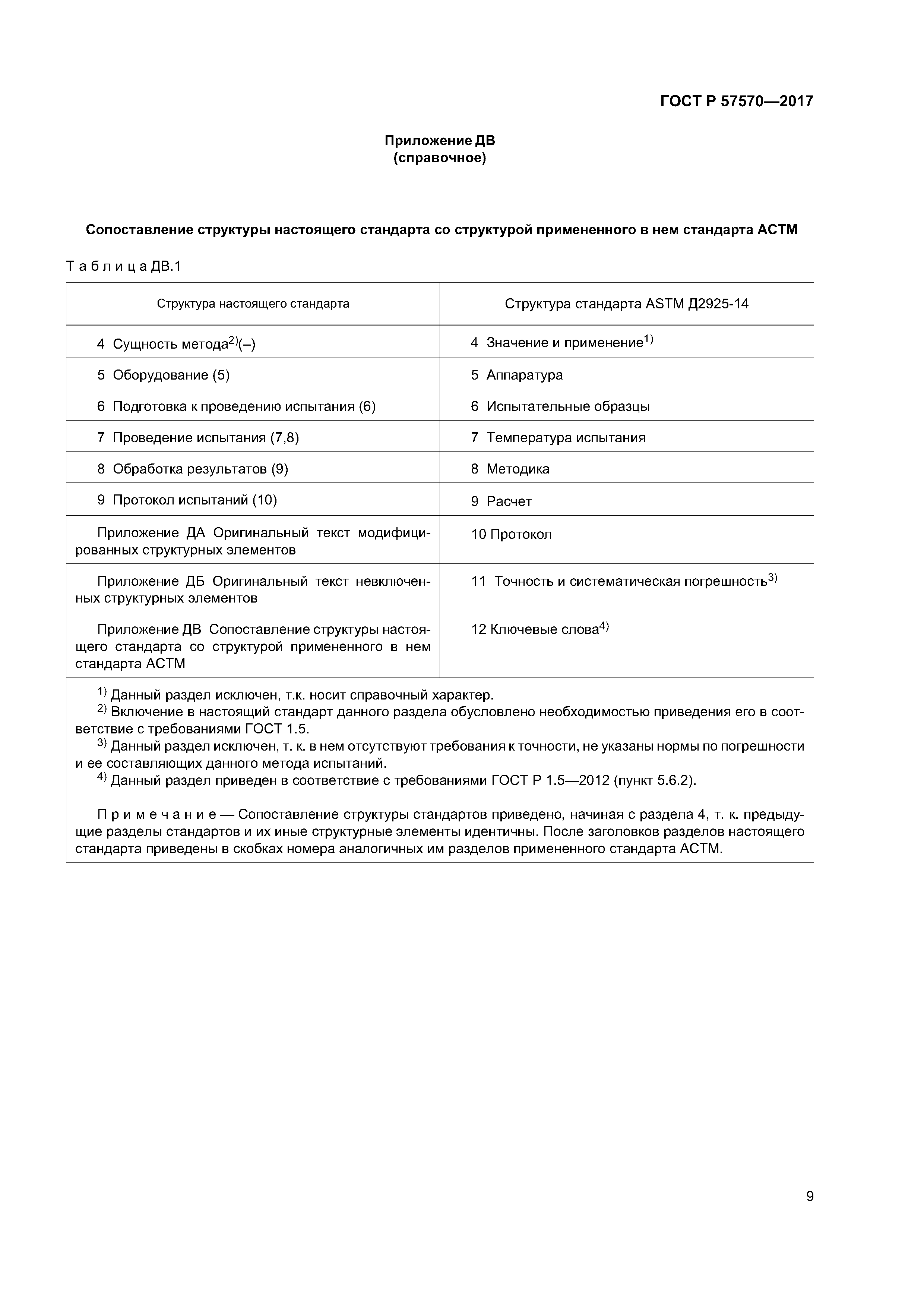 ГОСТ Р 57570-2017