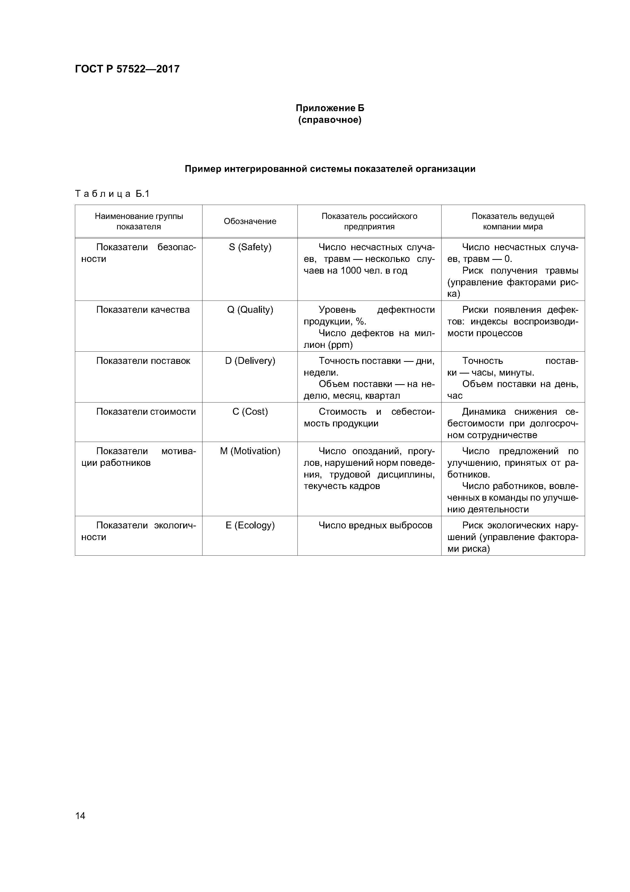 ГОСТ Р 57522-2017