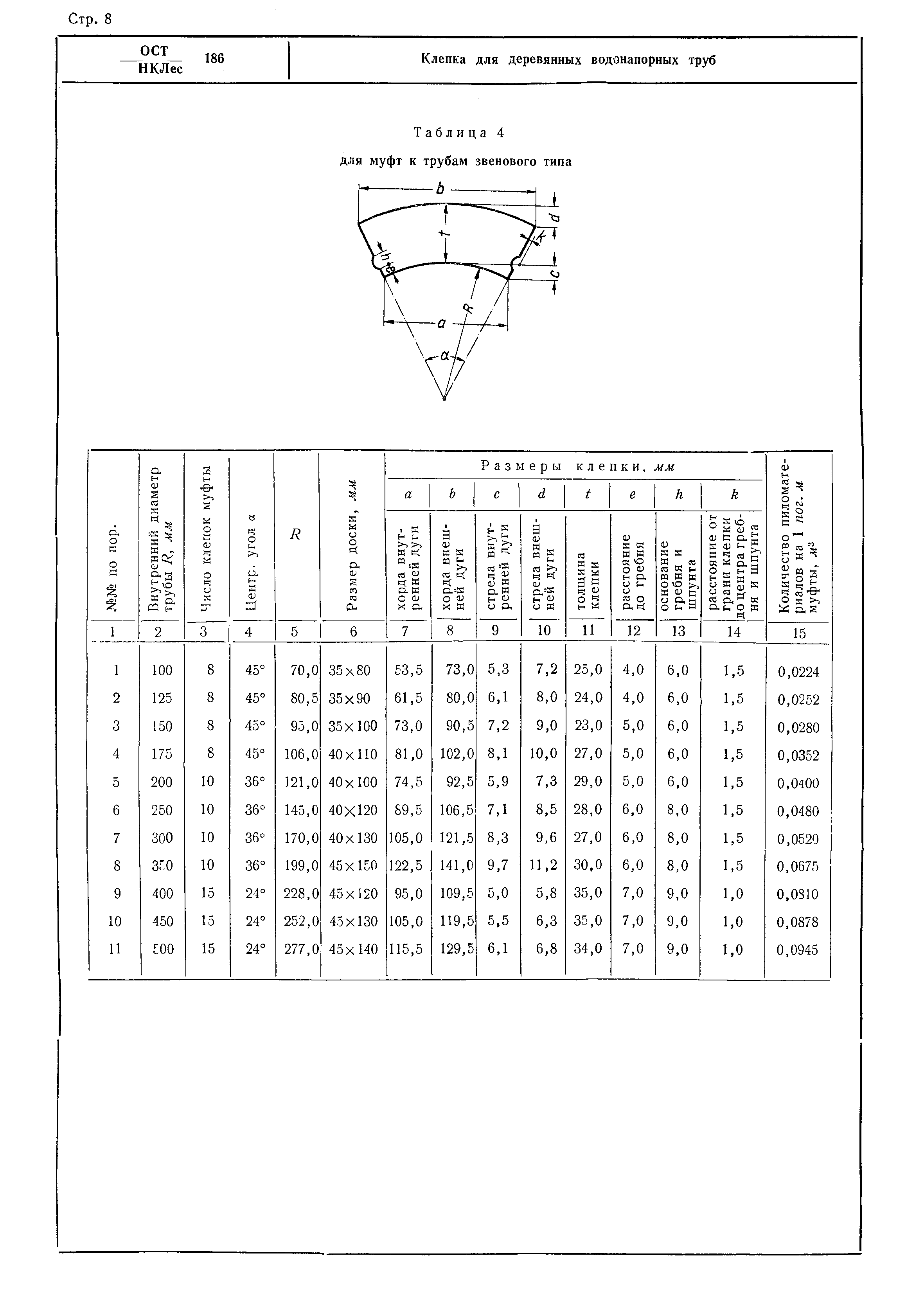 ОСТ НКЛес 186