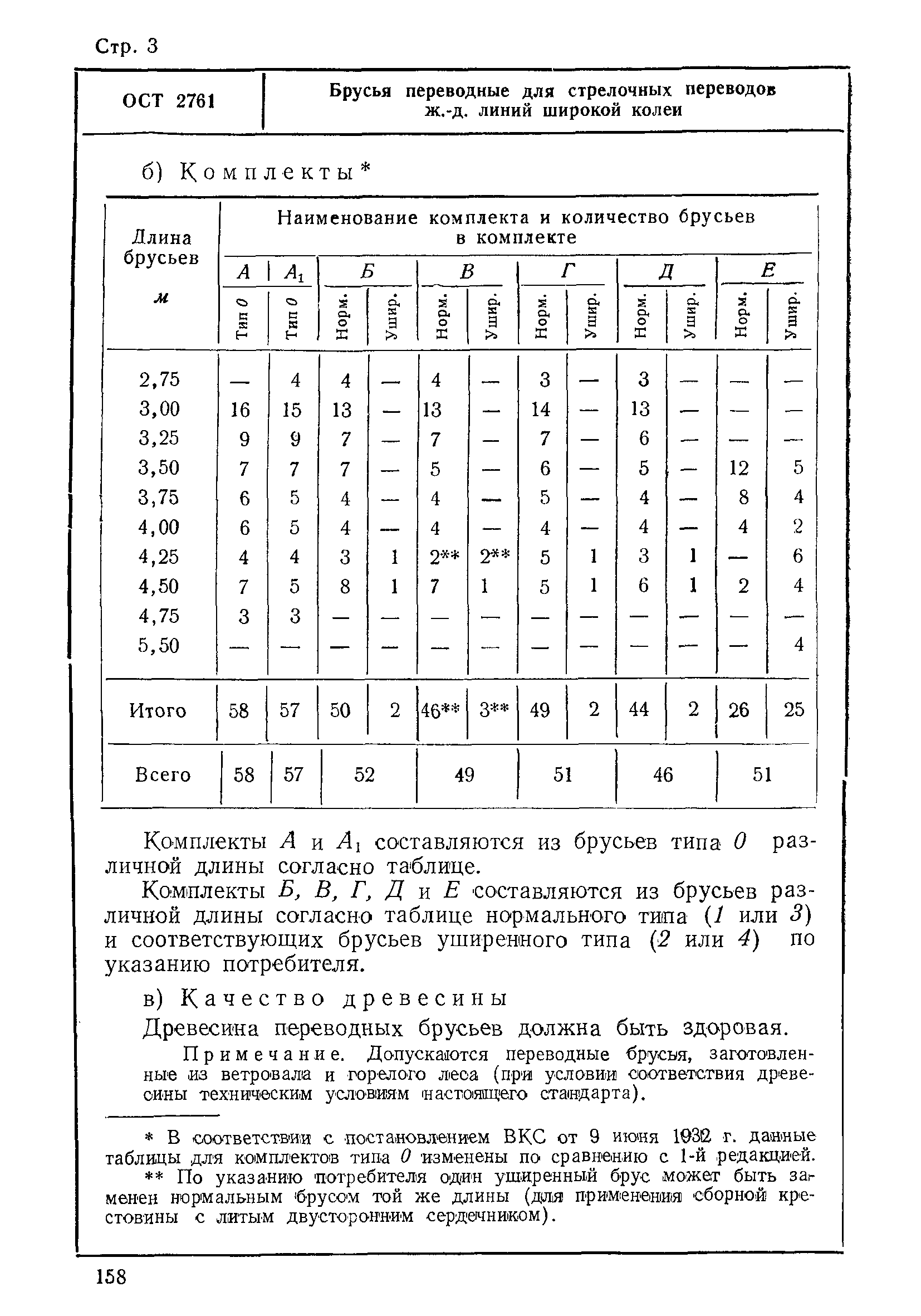 ОСТ 2761