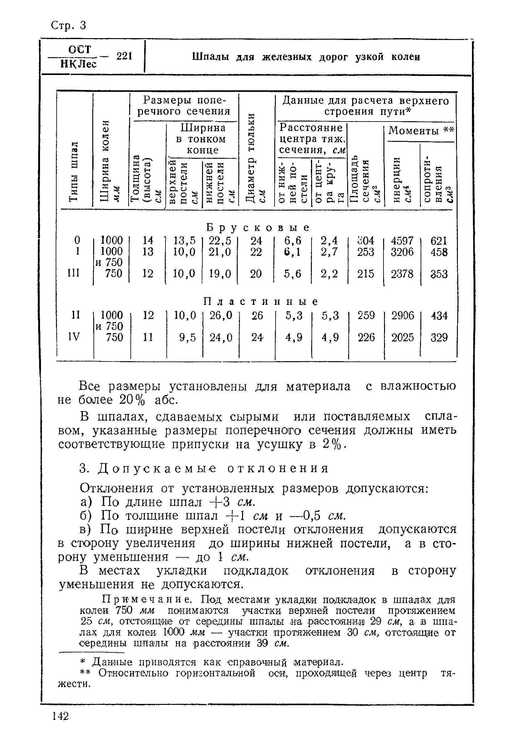 ОСТ НКЛес 221