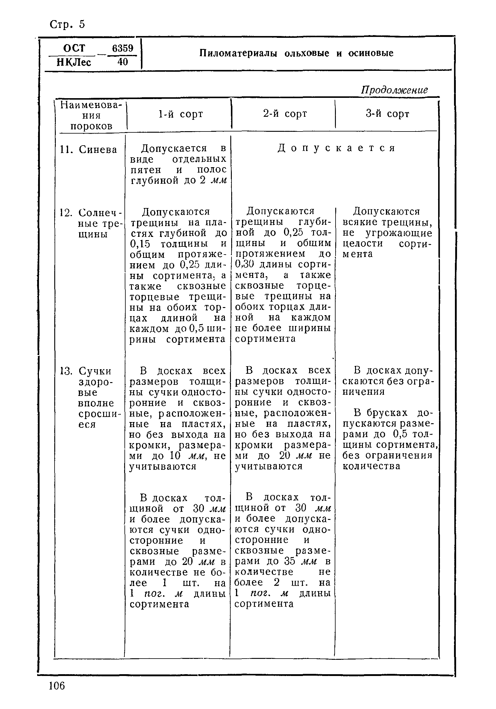 ОСТ НКЛес 6359/40