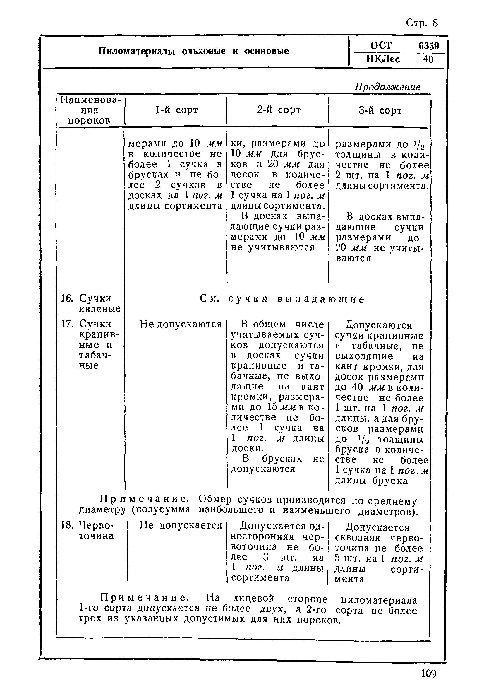 ОСТ НКЛес 6359/40