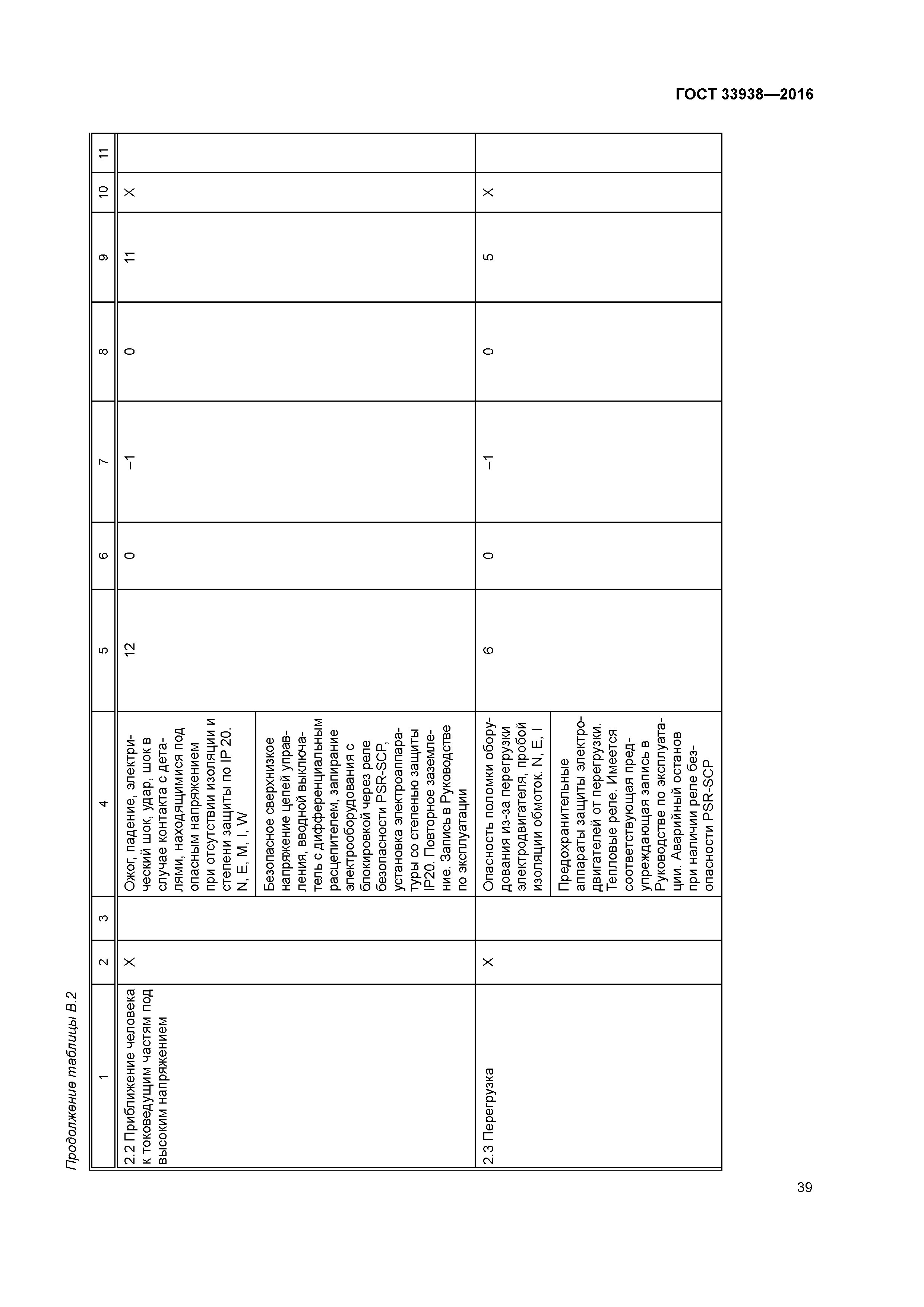 ГОСТ 33938-2016