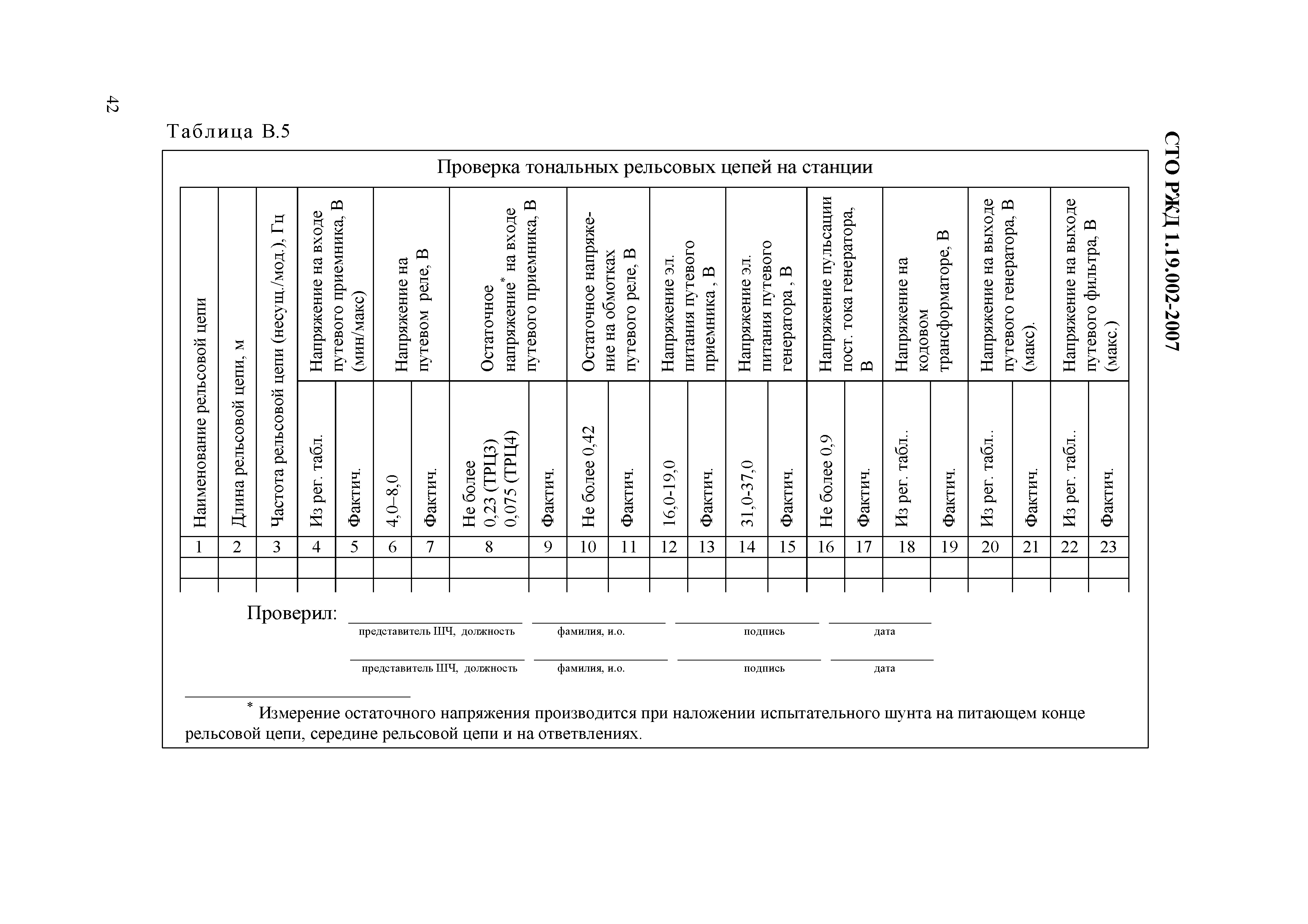 СТО РЖД 1.19.002-2007