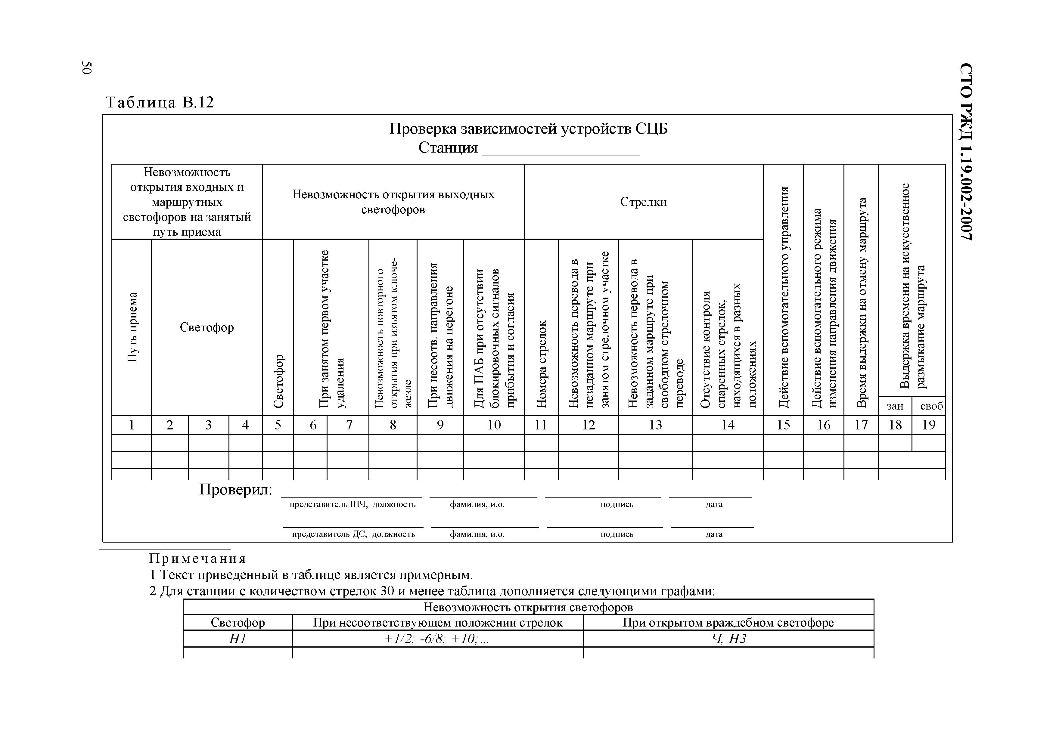 СТО РЖД 1.19.002-2007