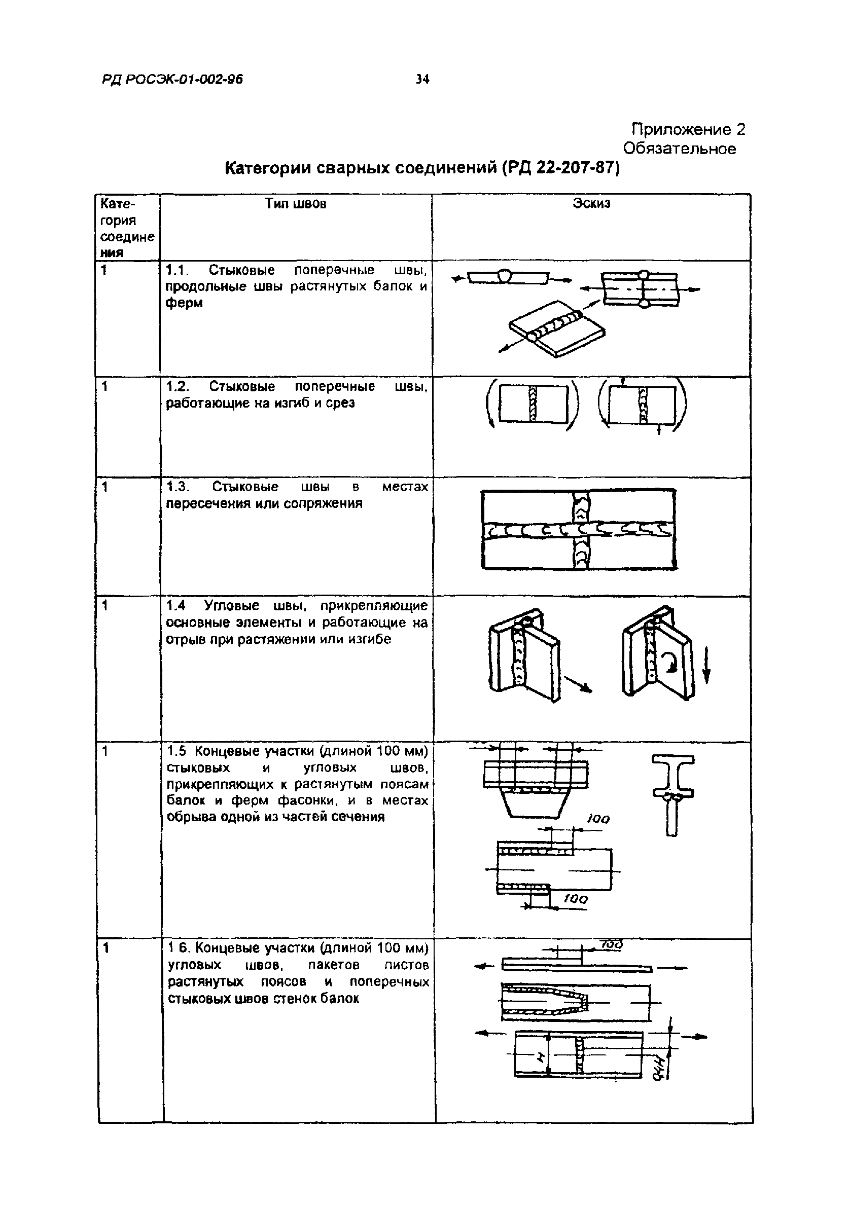 РД РосЭК 01-002-96