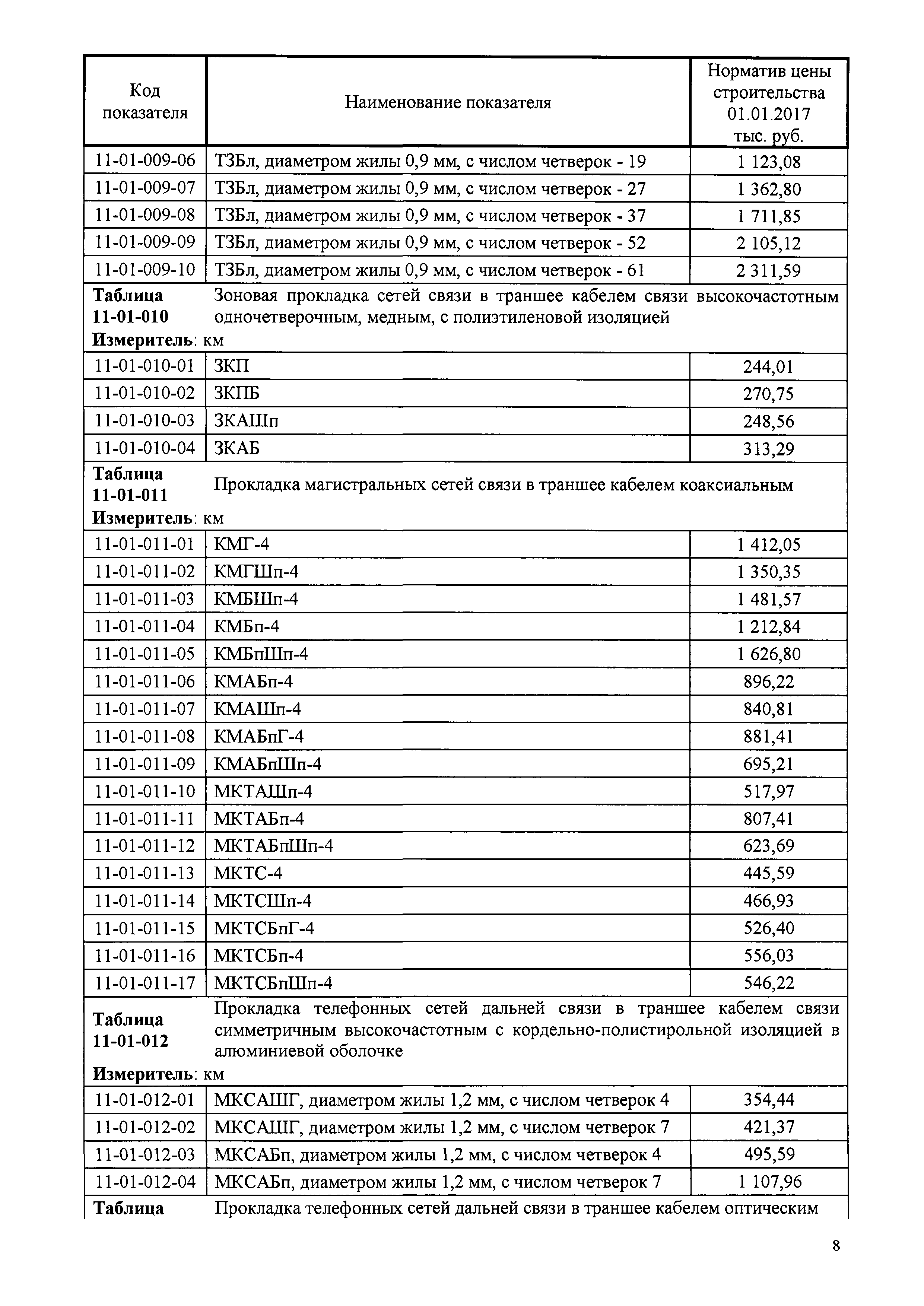 Скачать НЦС 81-02-11-2017 Сборник № 11. Наружные сети связи.  Государственные сметные нормативы. Укрупненные нормативы цены строительства