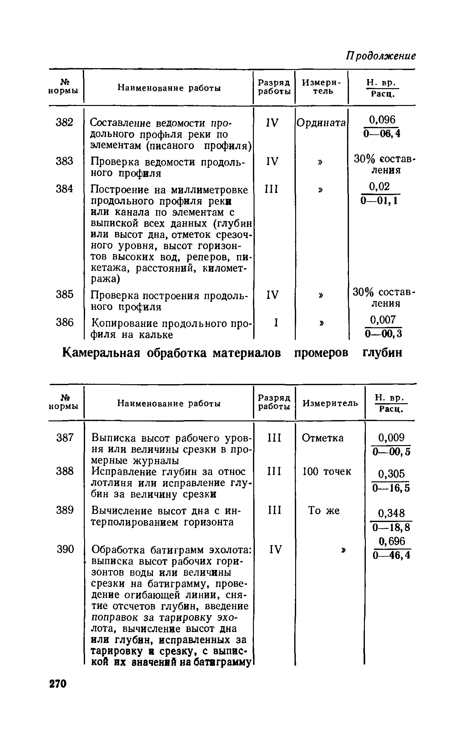 ЕНВиР-И 