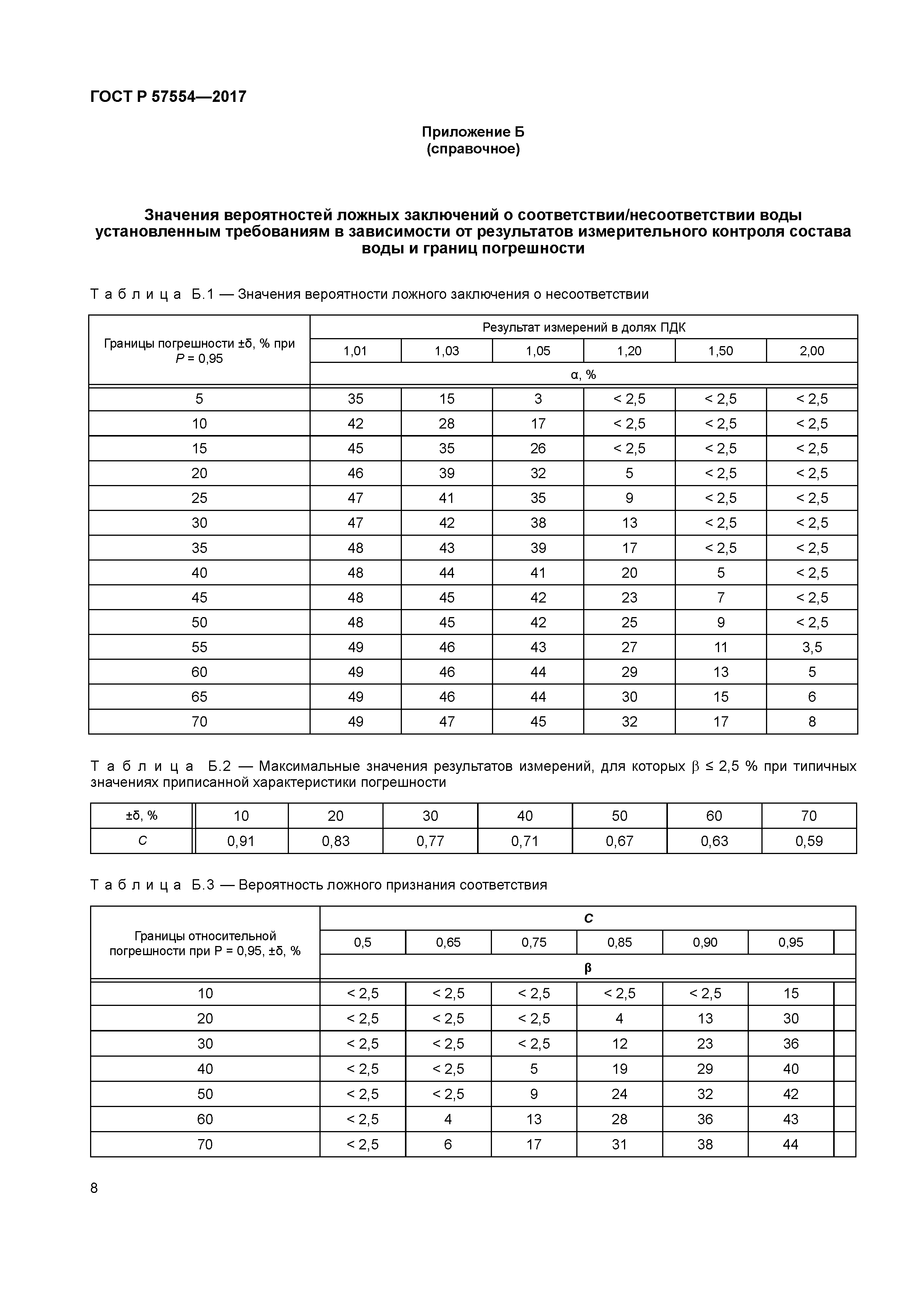 ГОСТ Р 57554-2017