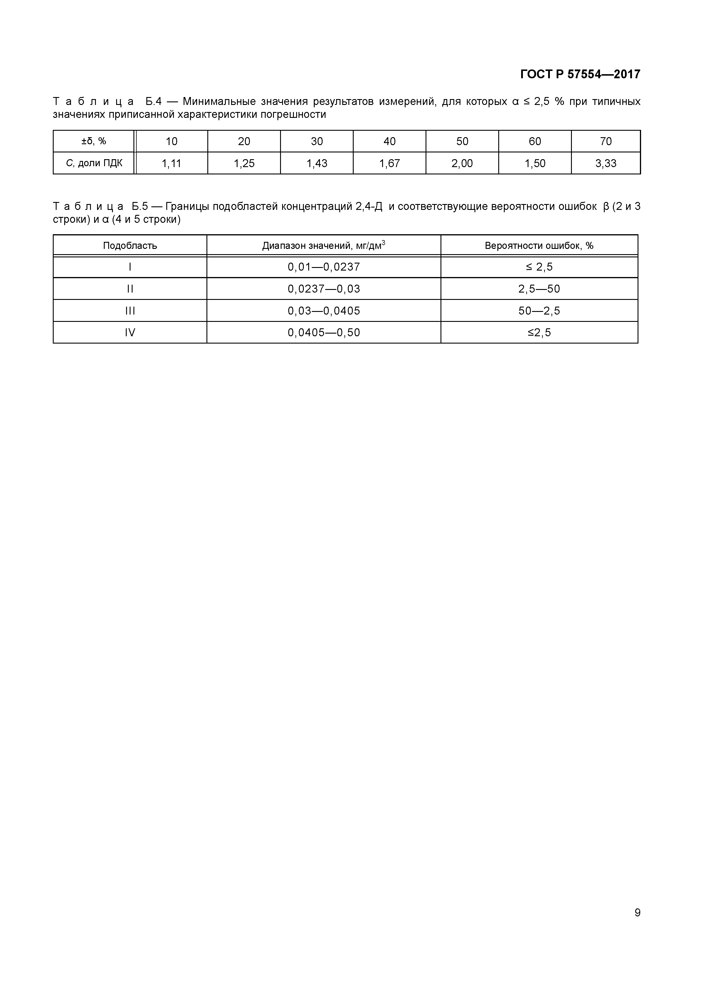 ГОСТ Р 57554-2017