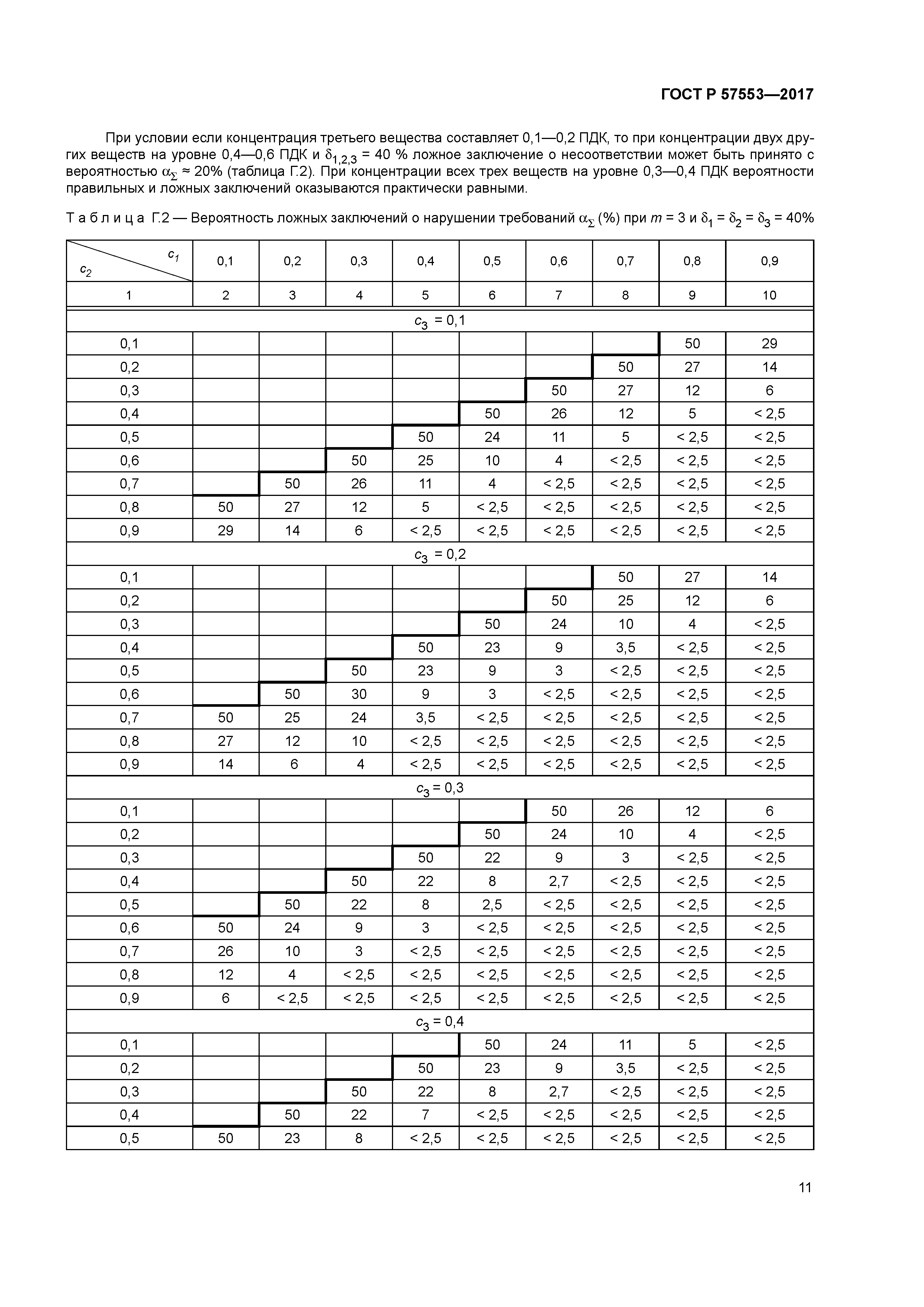 ГОСТ Р 57553-2017