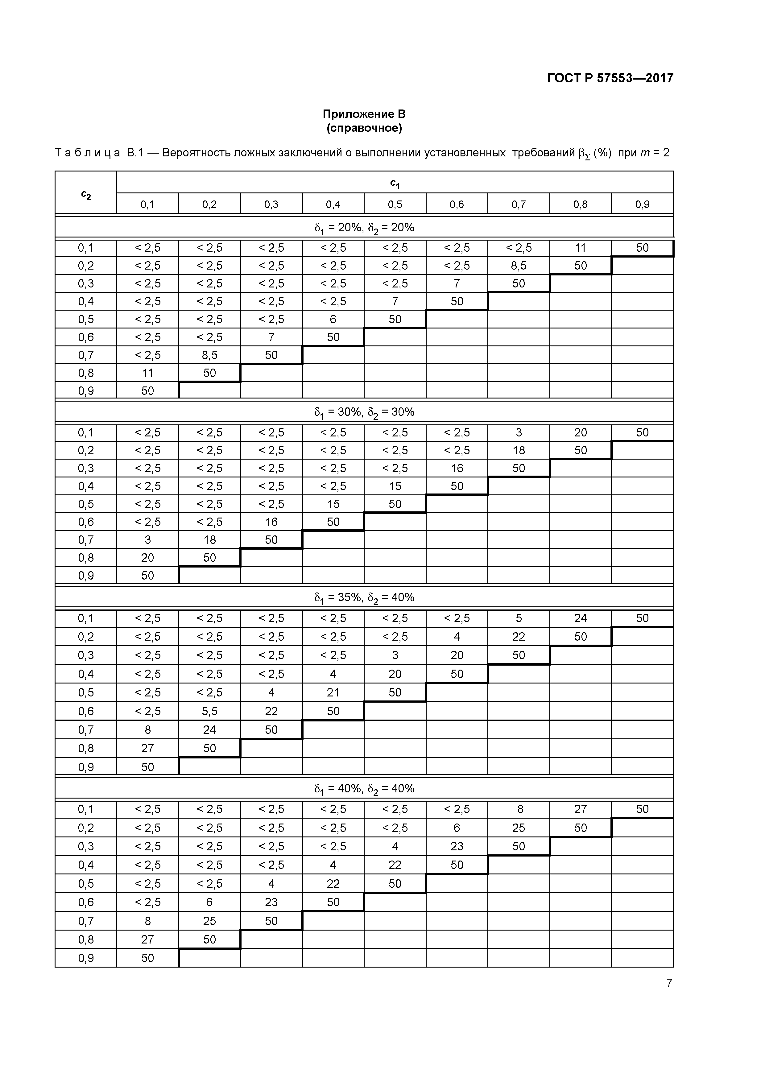 ГОСТ Р 57553-2017