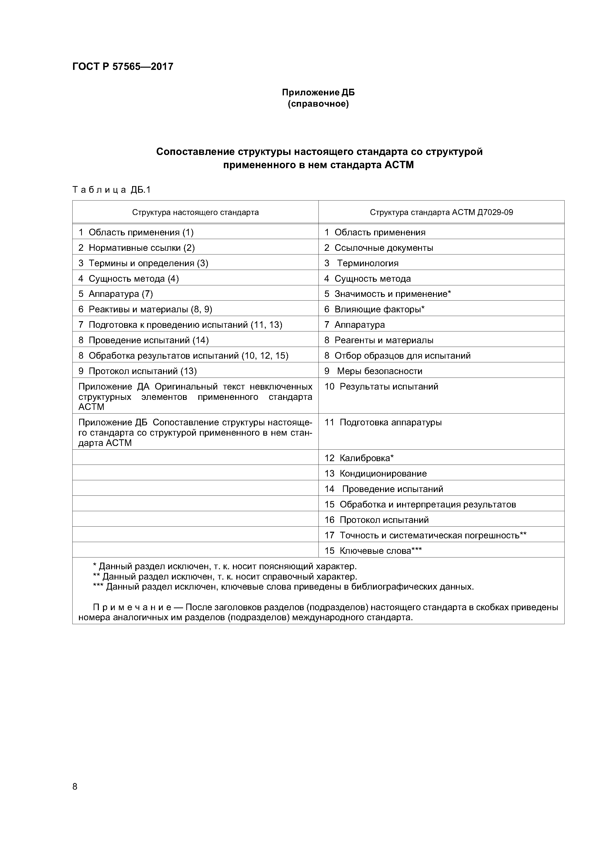 ГОСТ Р 57565-2017