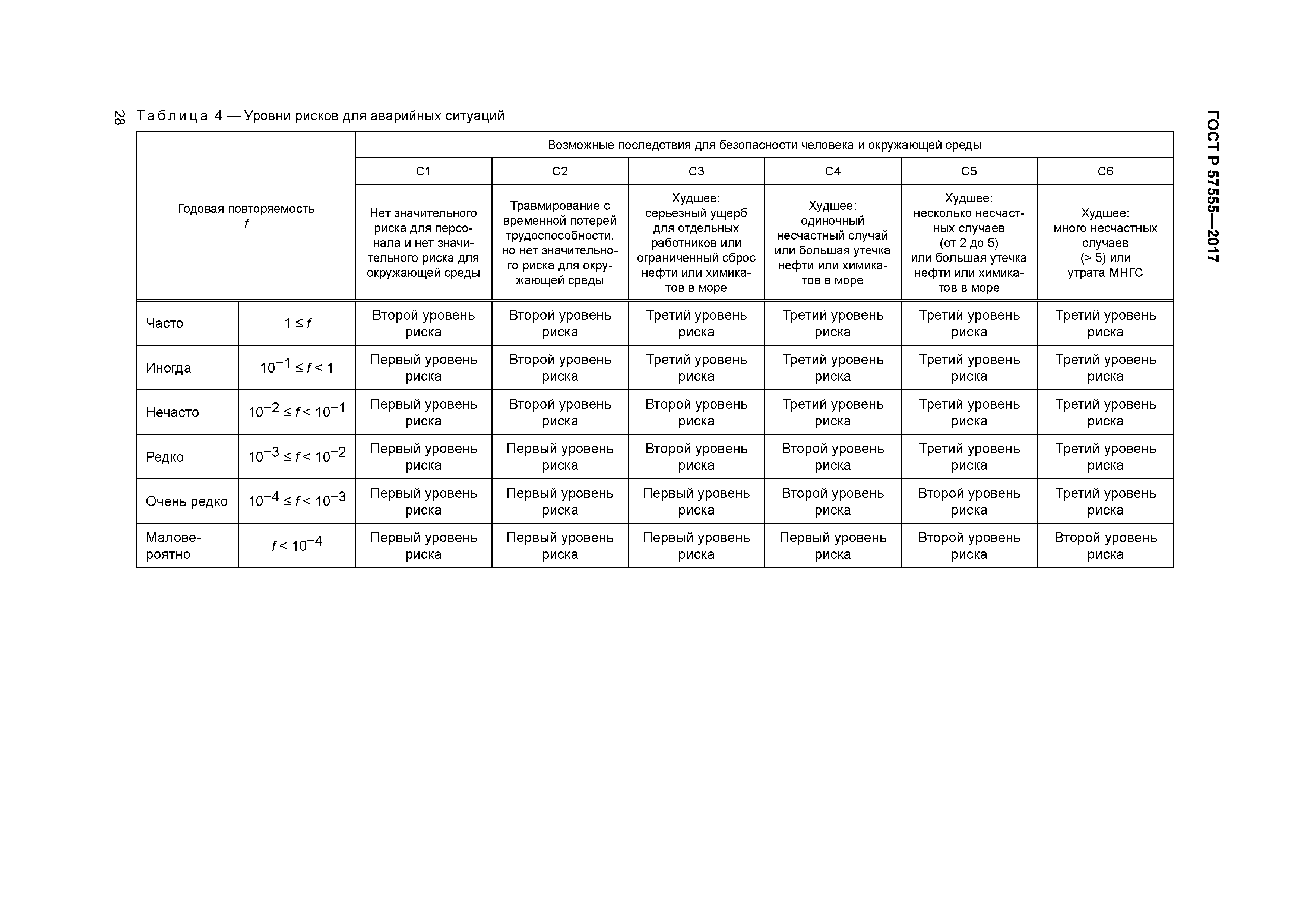 ГОСТ Р 57555-2017