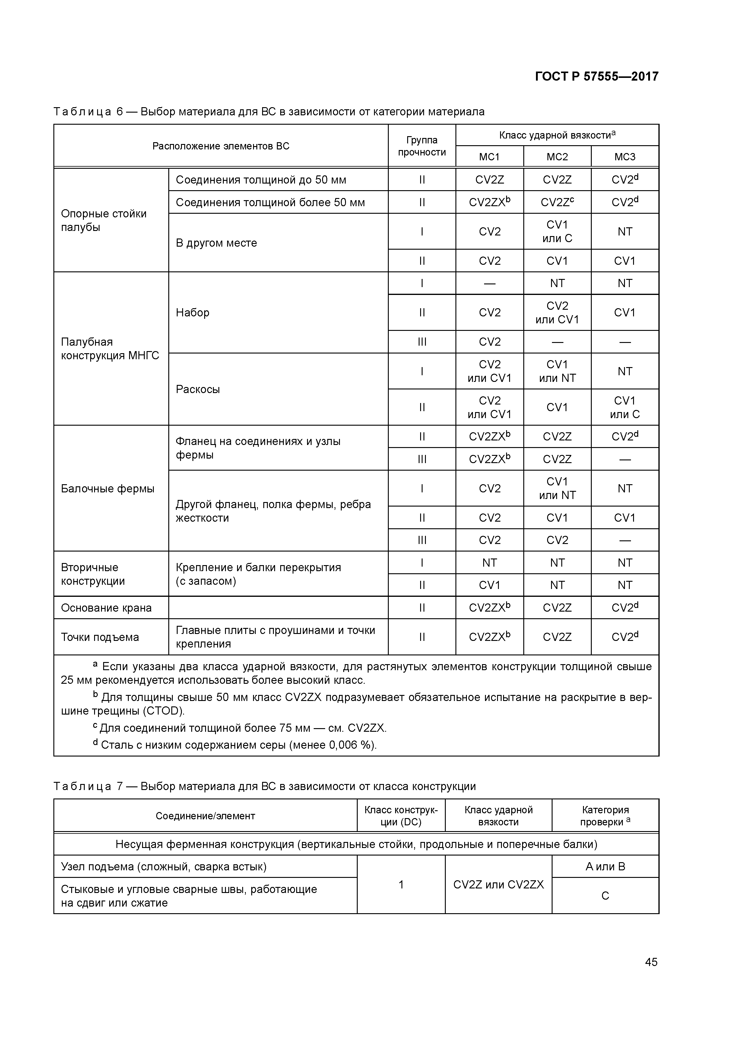 ГОСТ Р 57555-2017