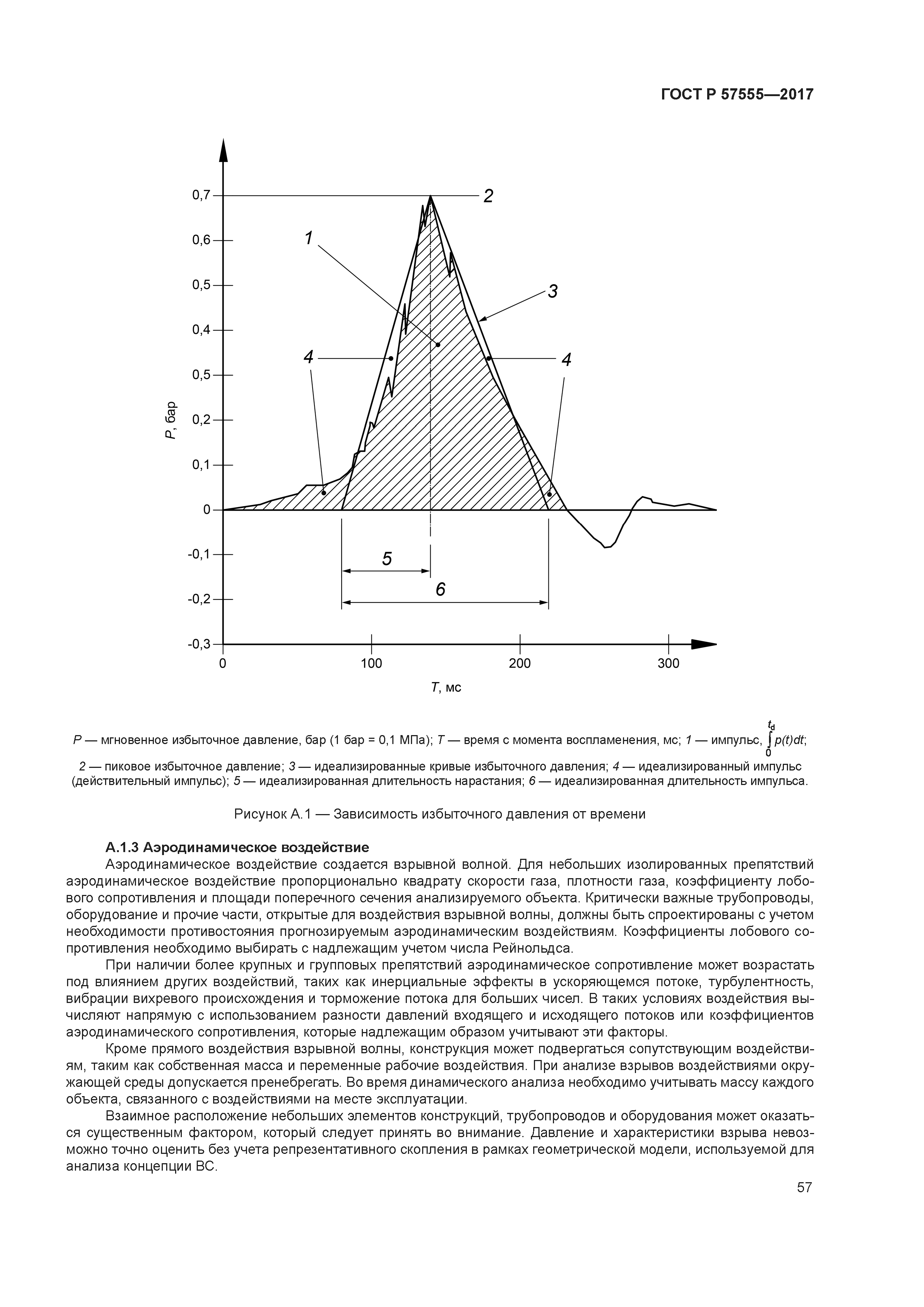 ГОСТ Р 57555-2017