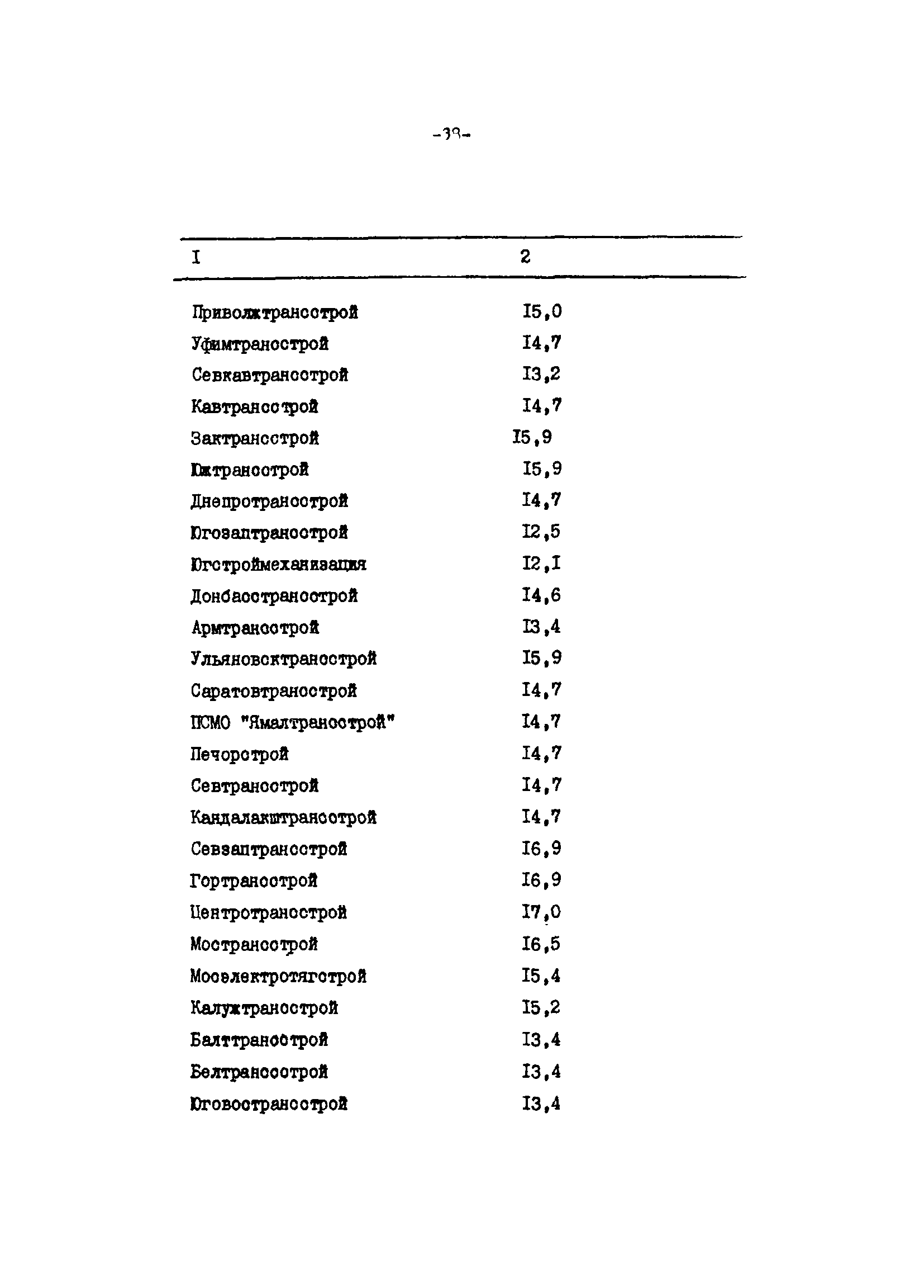 Методические указания 4-91