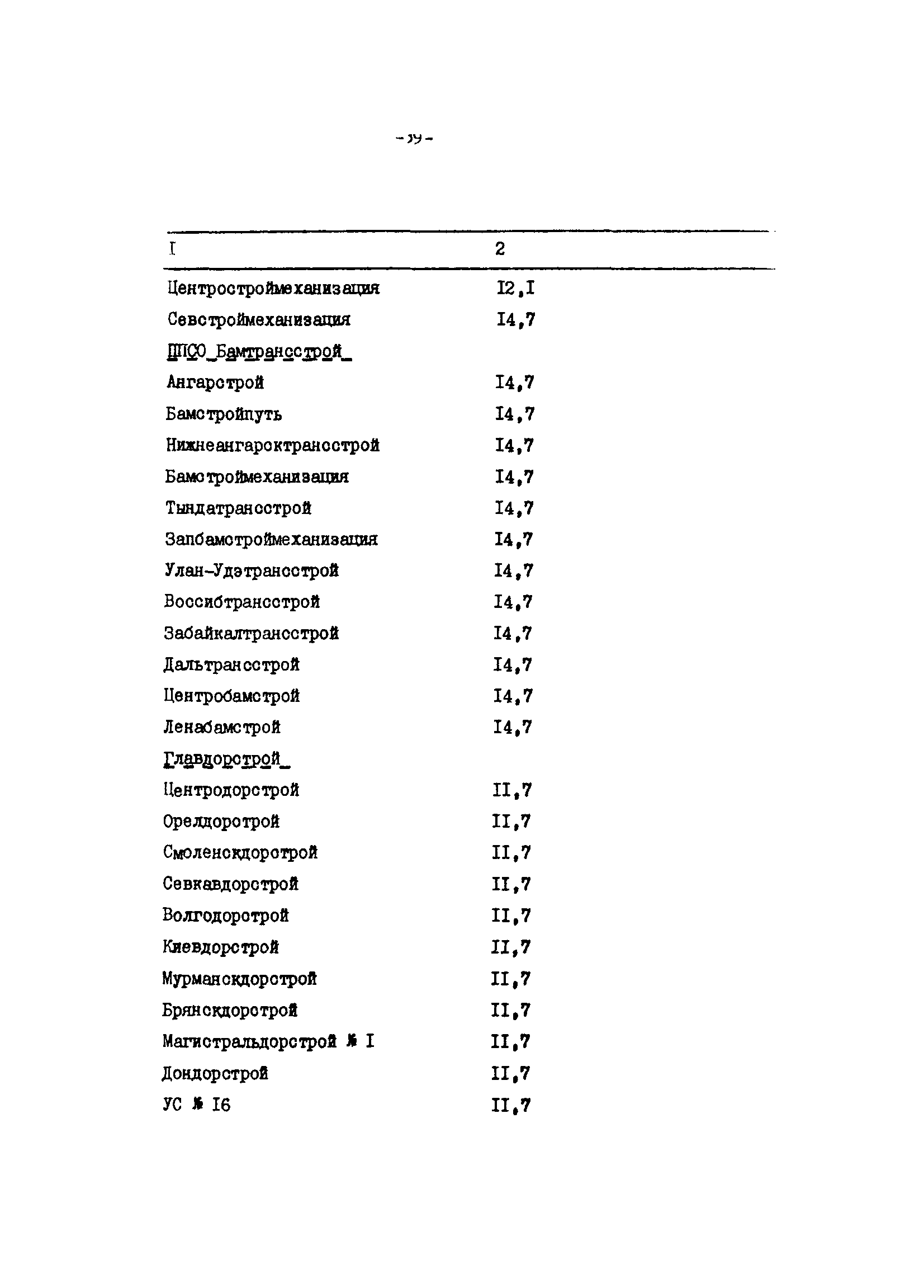 Методические указания 4-91