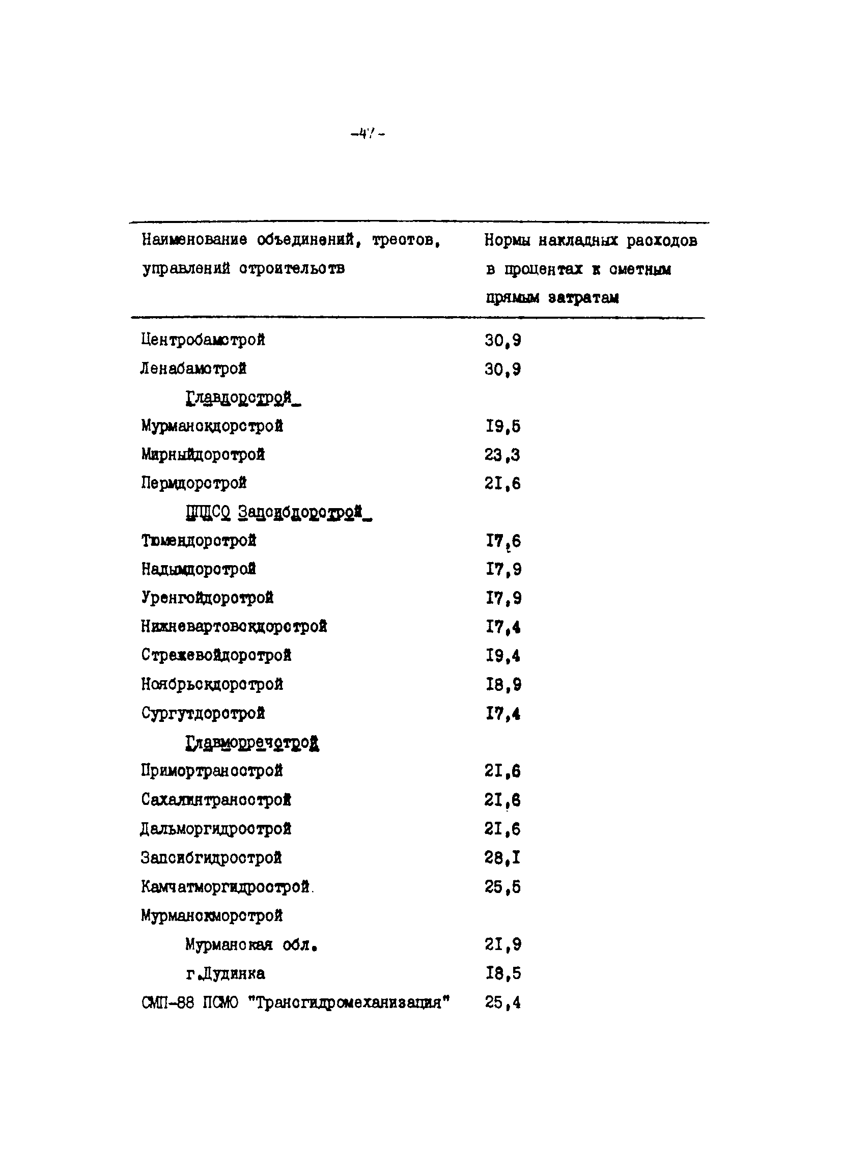 Методические указания 4-91