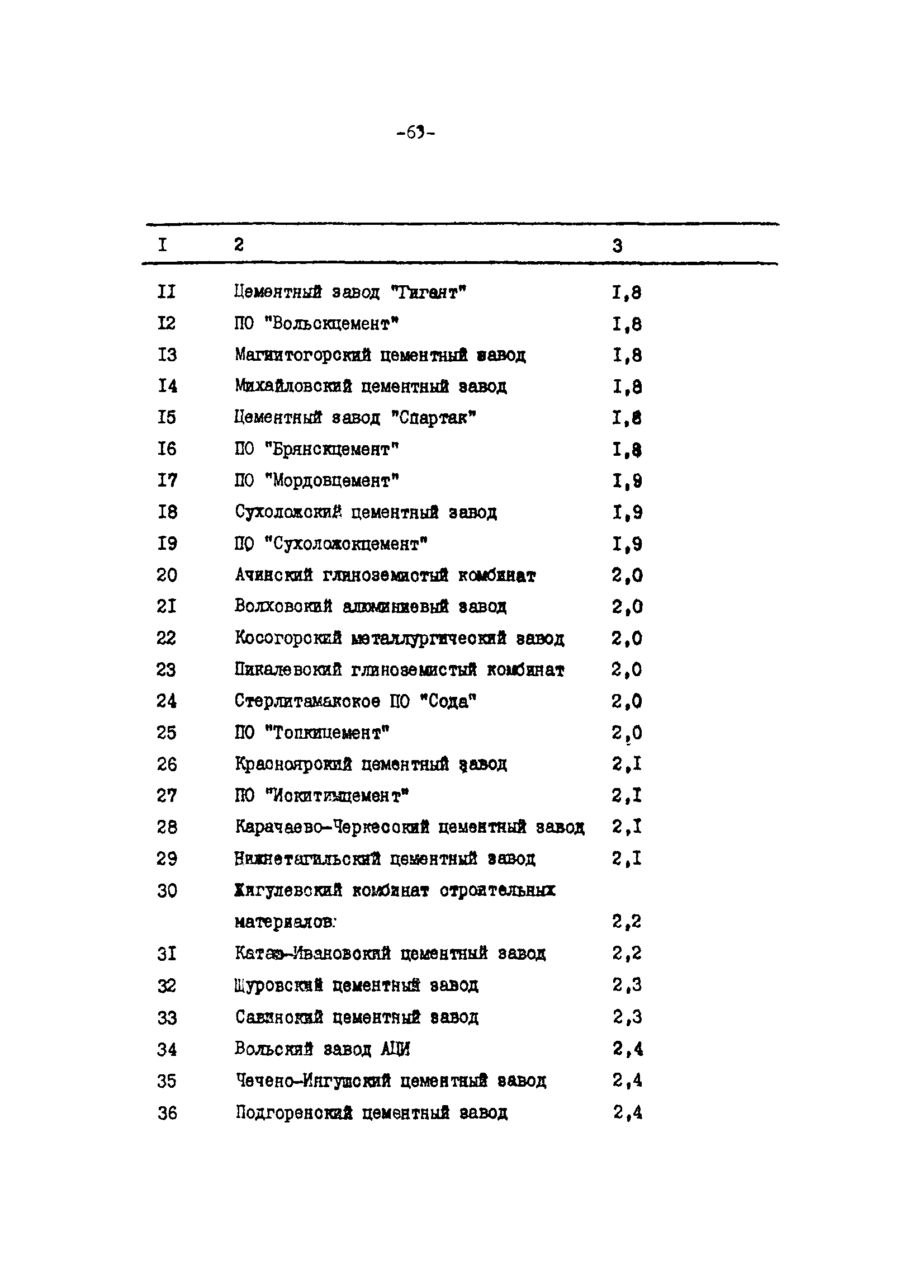 Методические указания 4-91