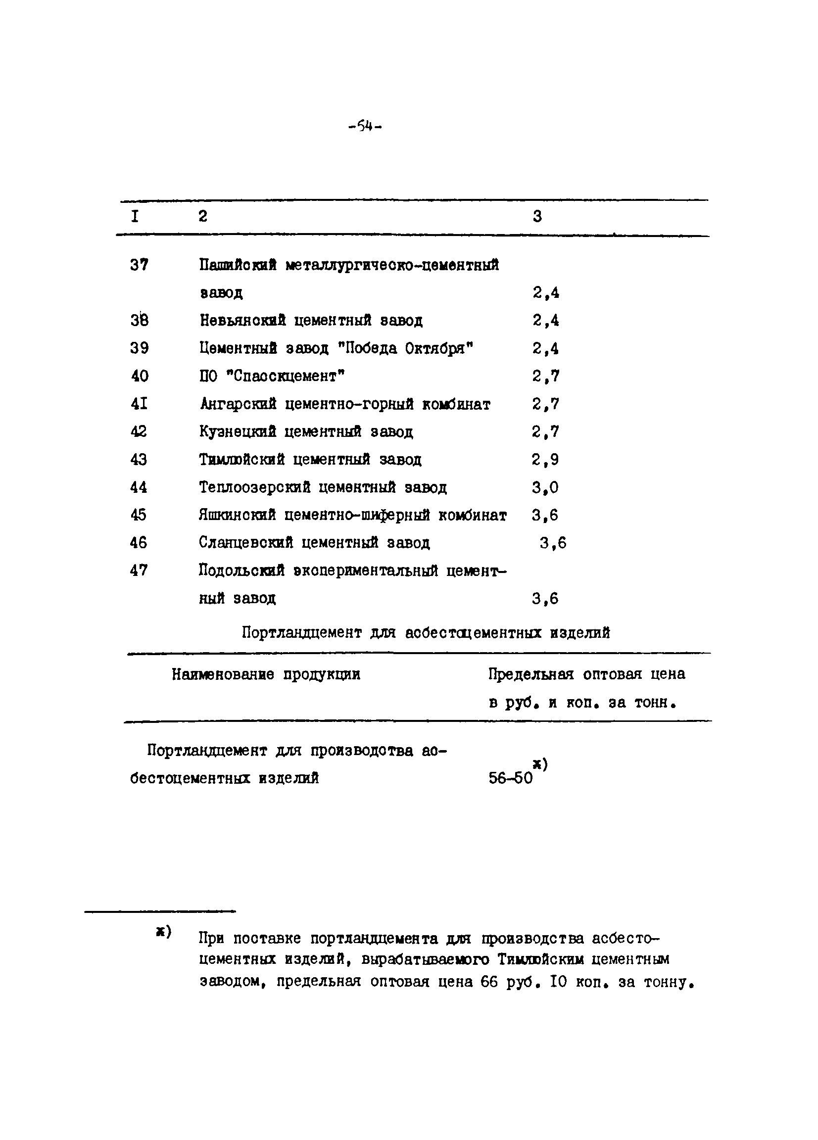 Методические указания 4-91